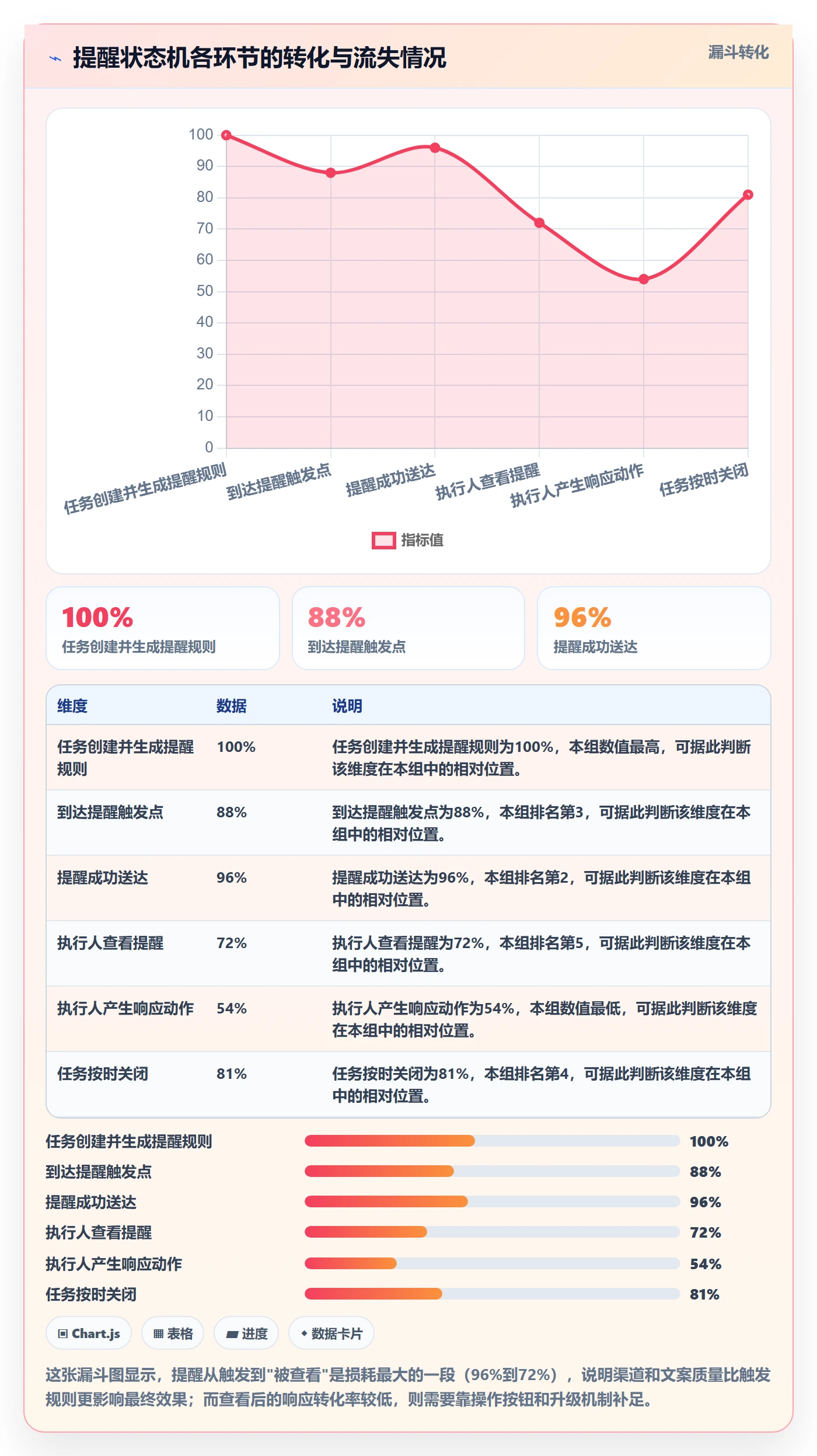 任务提醒自动提醒全流程:项目成员实操方法与一文讲清