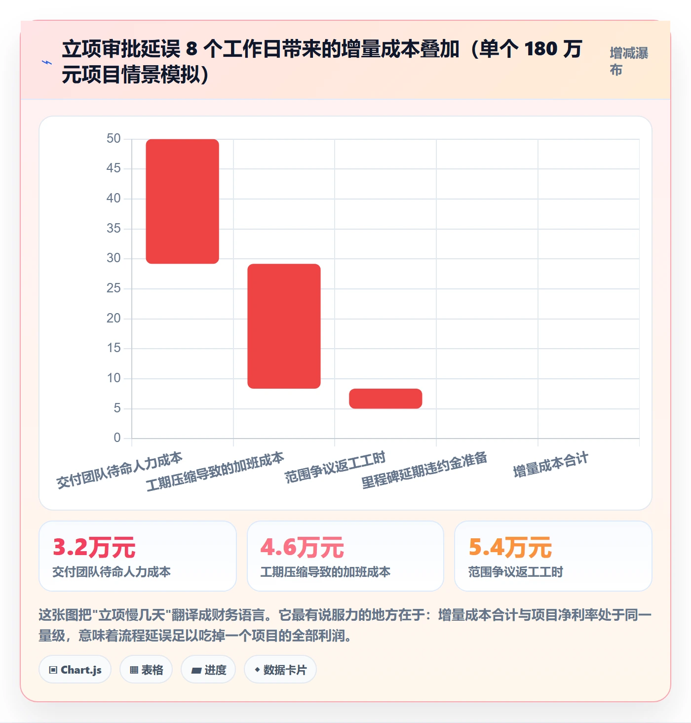 项目类型最佳实践:实施团队项目立项流程优化,常见问题