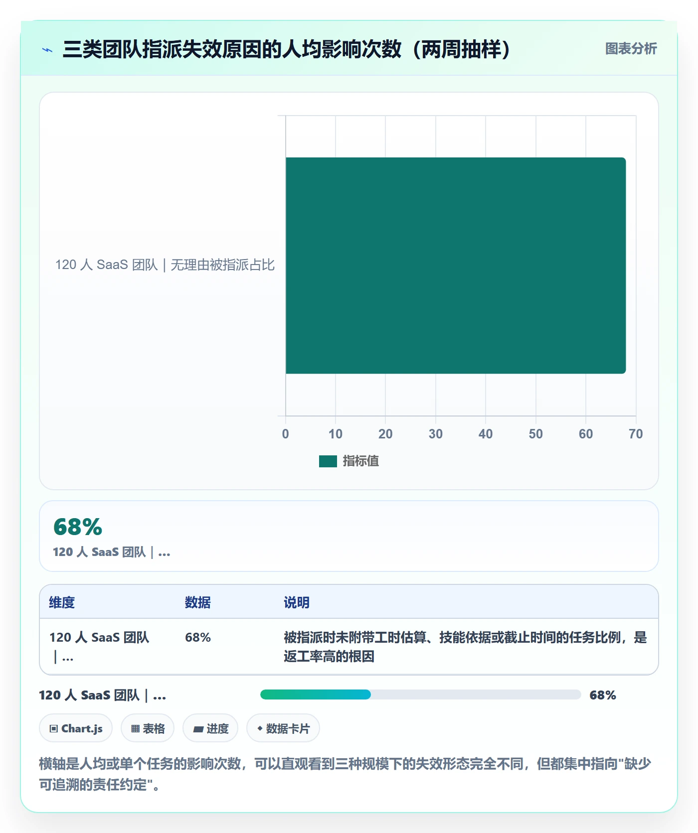 指派流程与规范：项目负责人任务分派制度设计关键指标