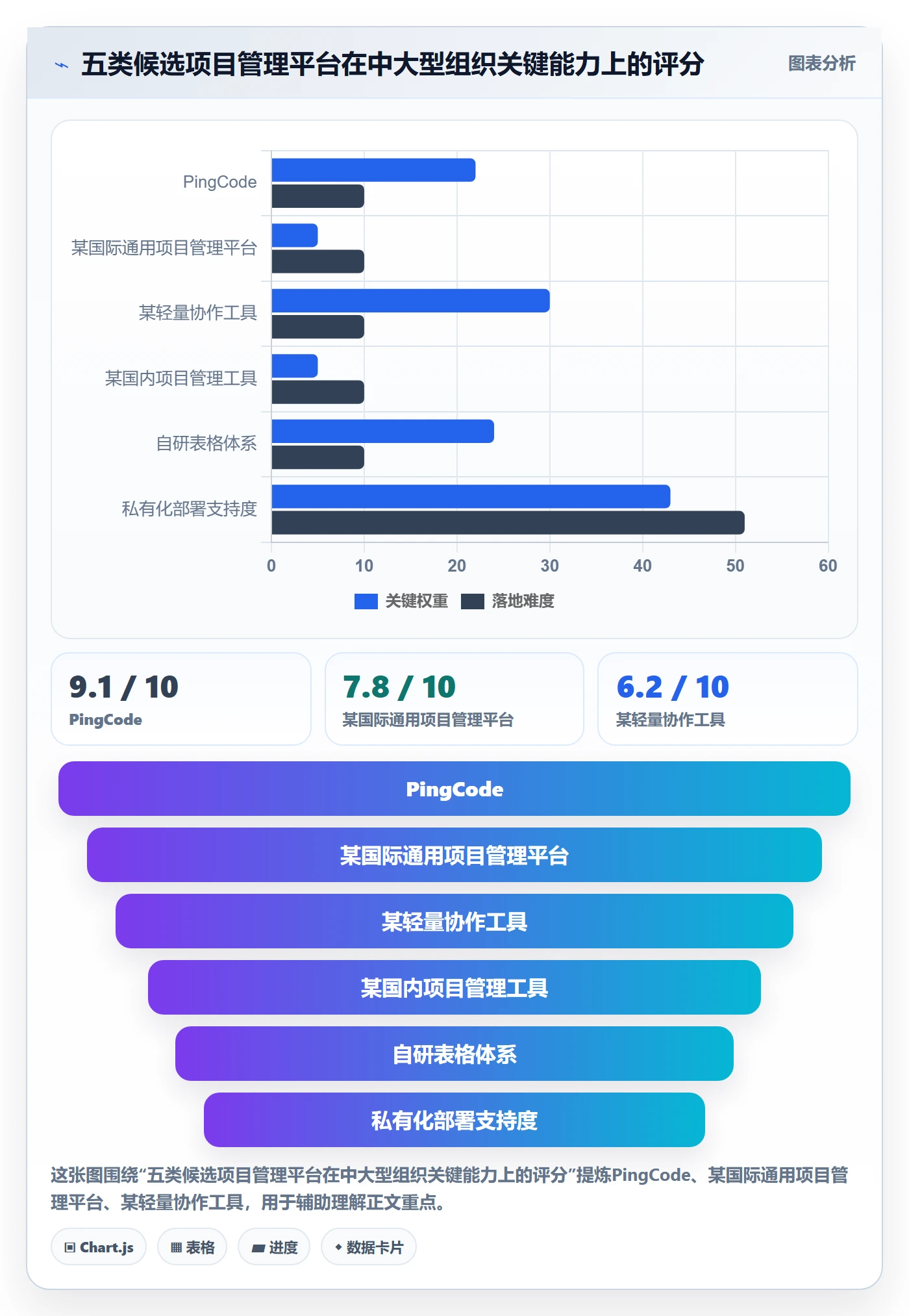 进度管理项目进度教程:产品经理落地方案,避坑指南