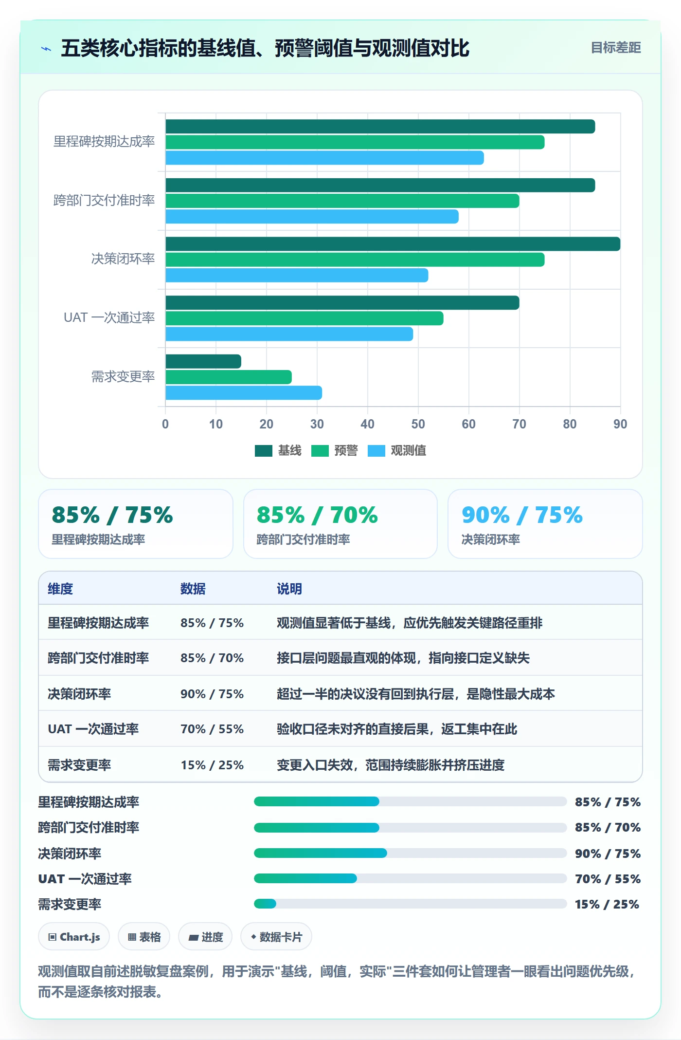 子计划流程与规范:跨部门团队项目规划最佳实践关键指标