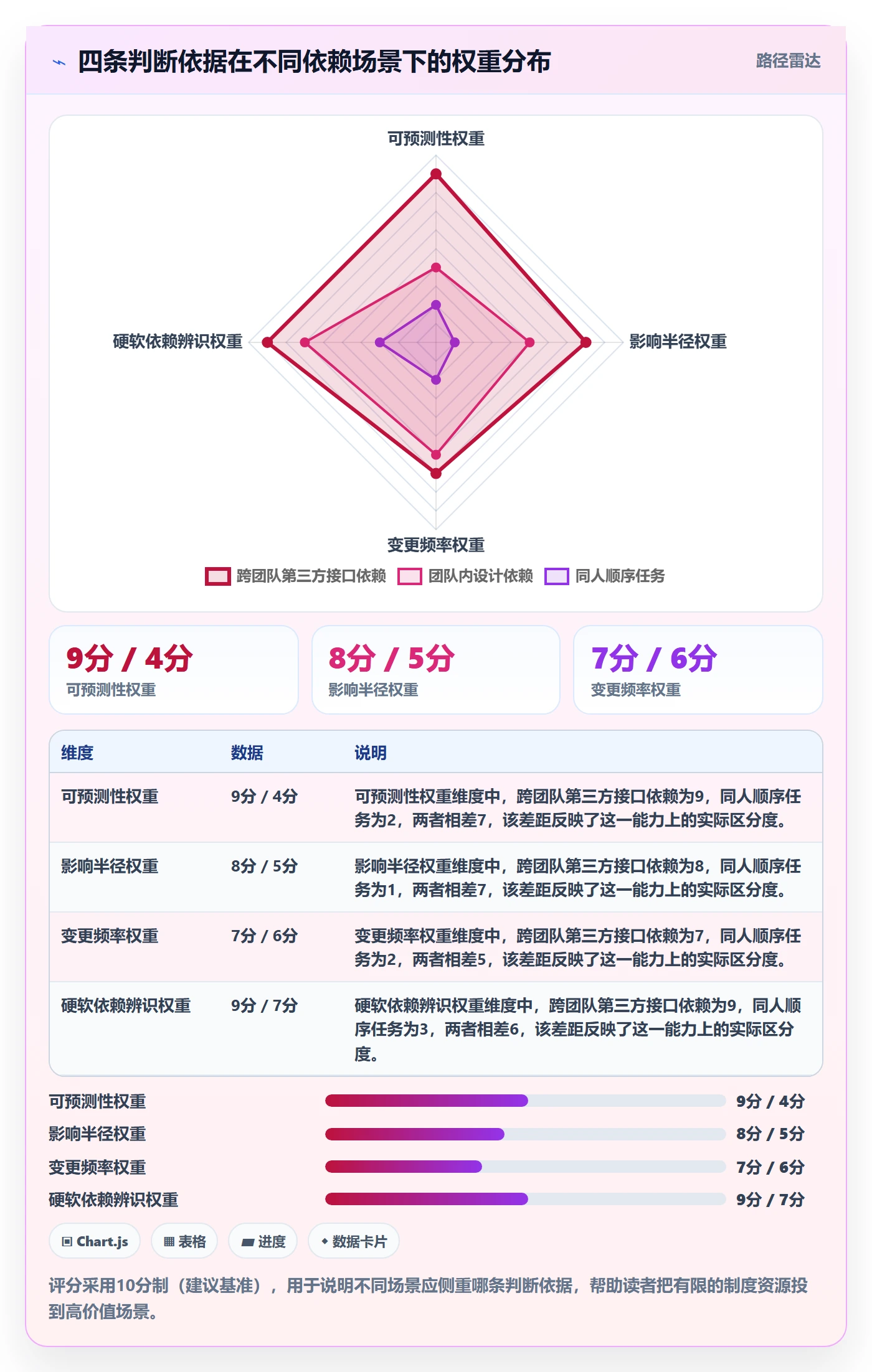 FF最佳实践:项目成员任务依赖制度设计,常见问题