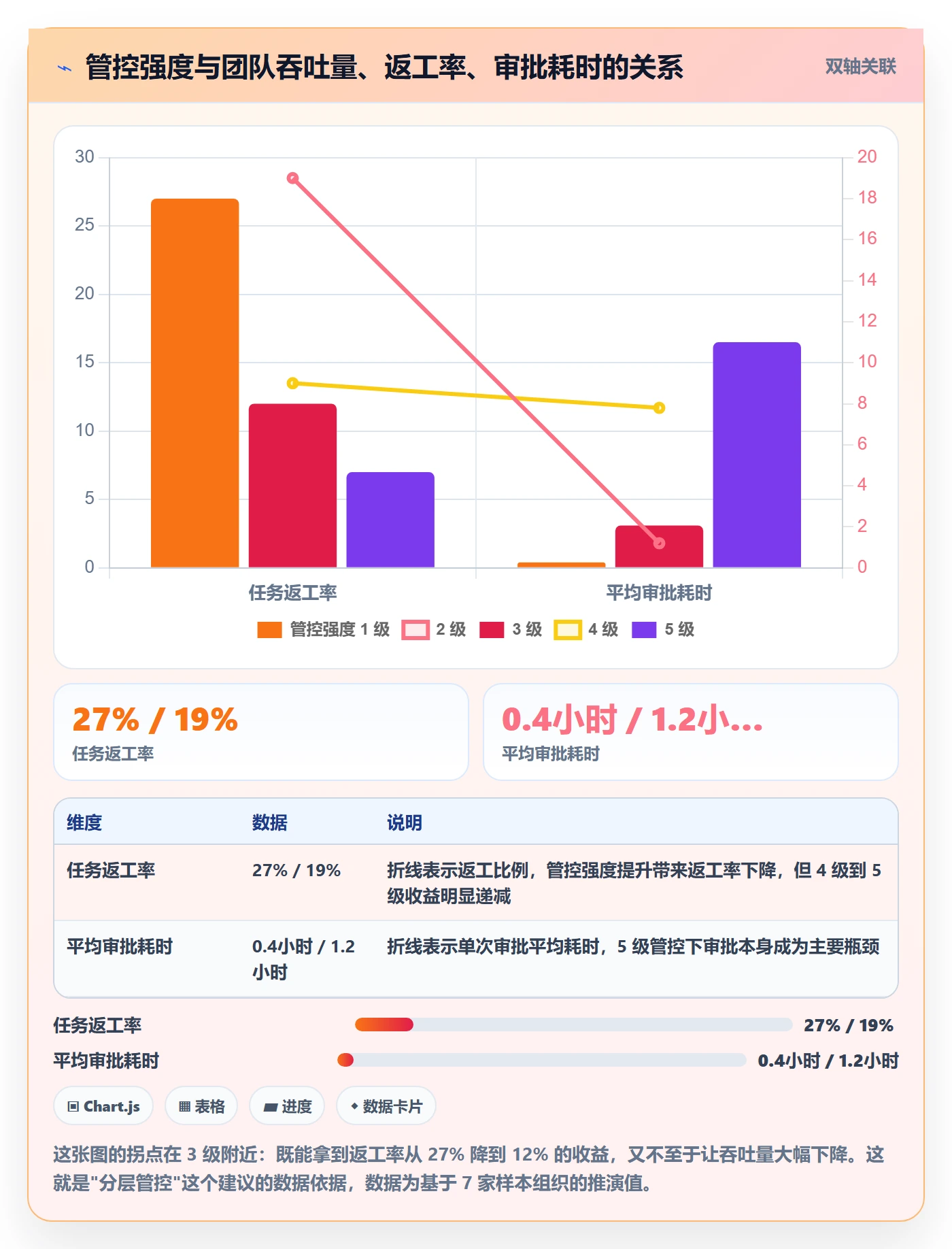 任务分派指派教程：项目成员制度设计，避坑指南