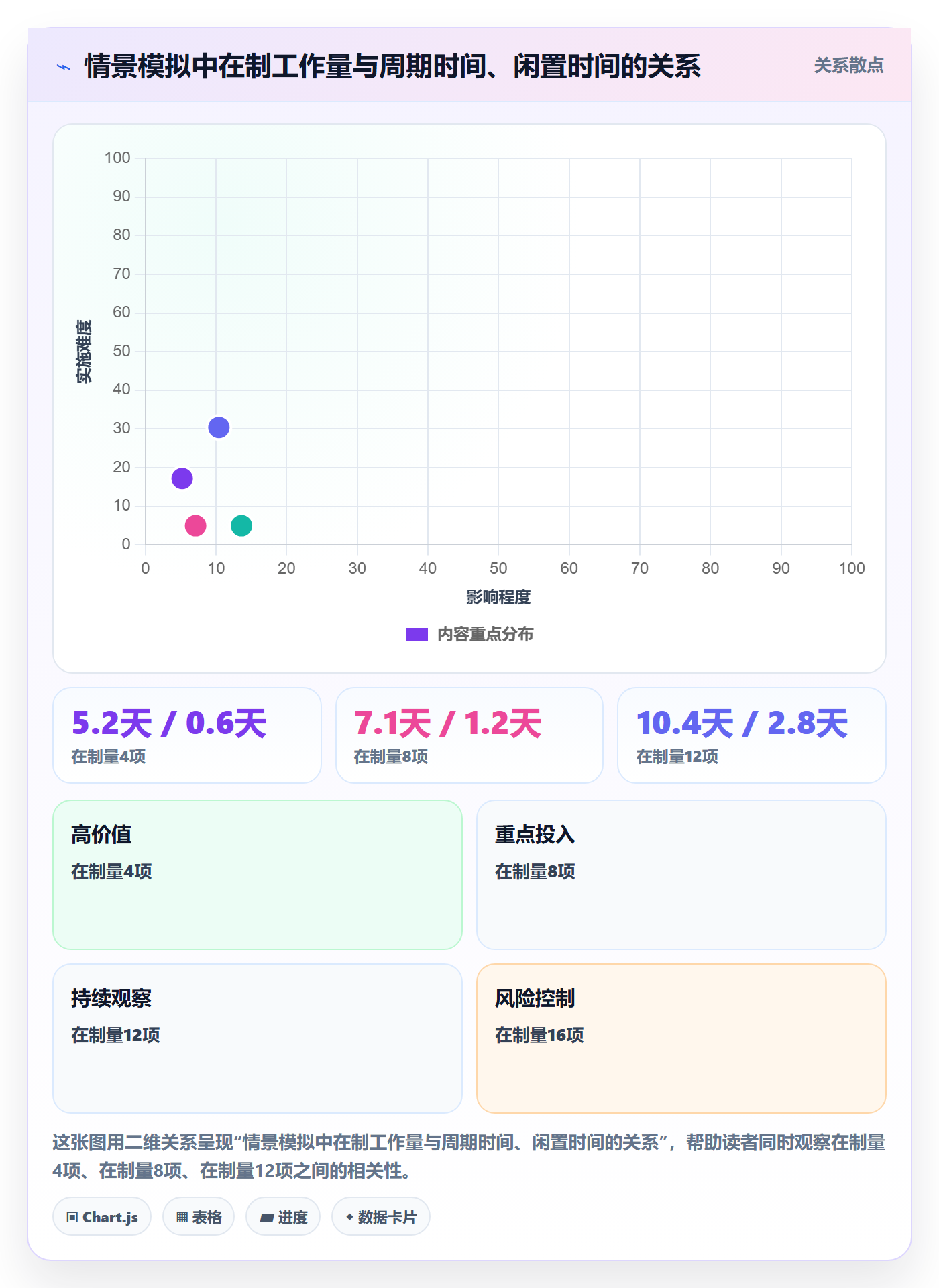 看板最佳实践:产品经理看板效率提升,常见问题