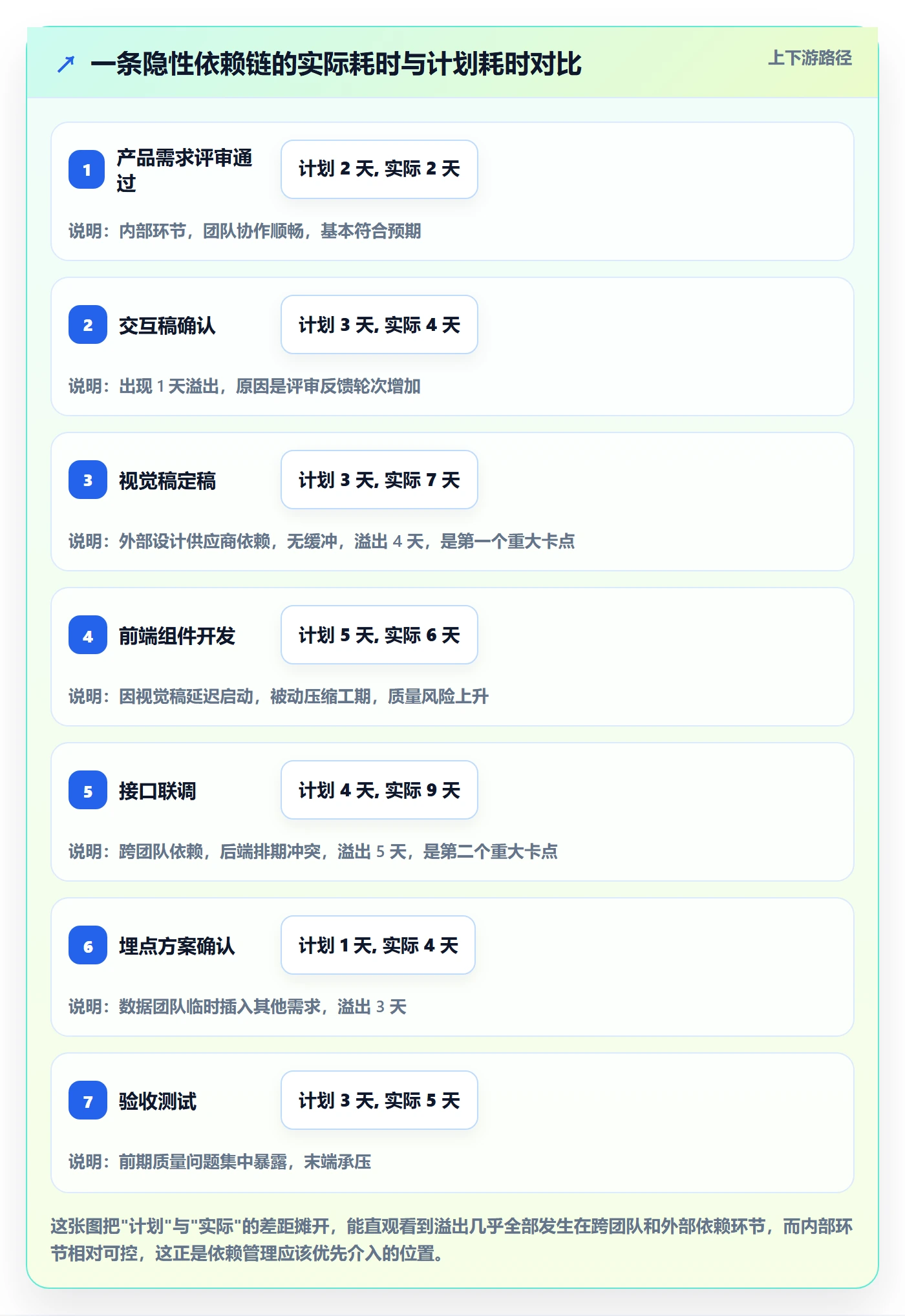 SS管理指南:企业管理者如何做好任务依赖,数据分析全流程