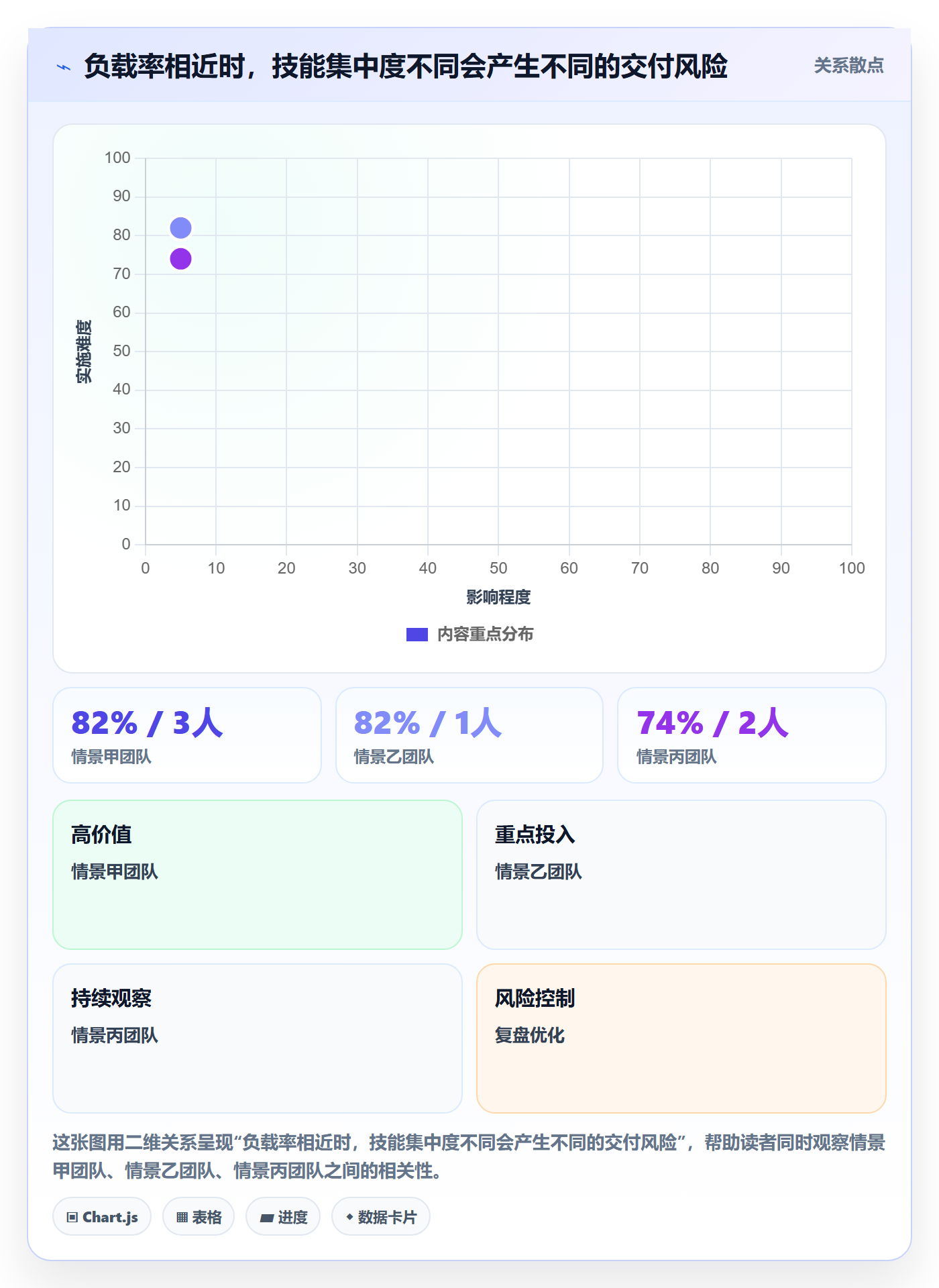 资源负载工作负载全流程:产品经理风险控制与一文讲清