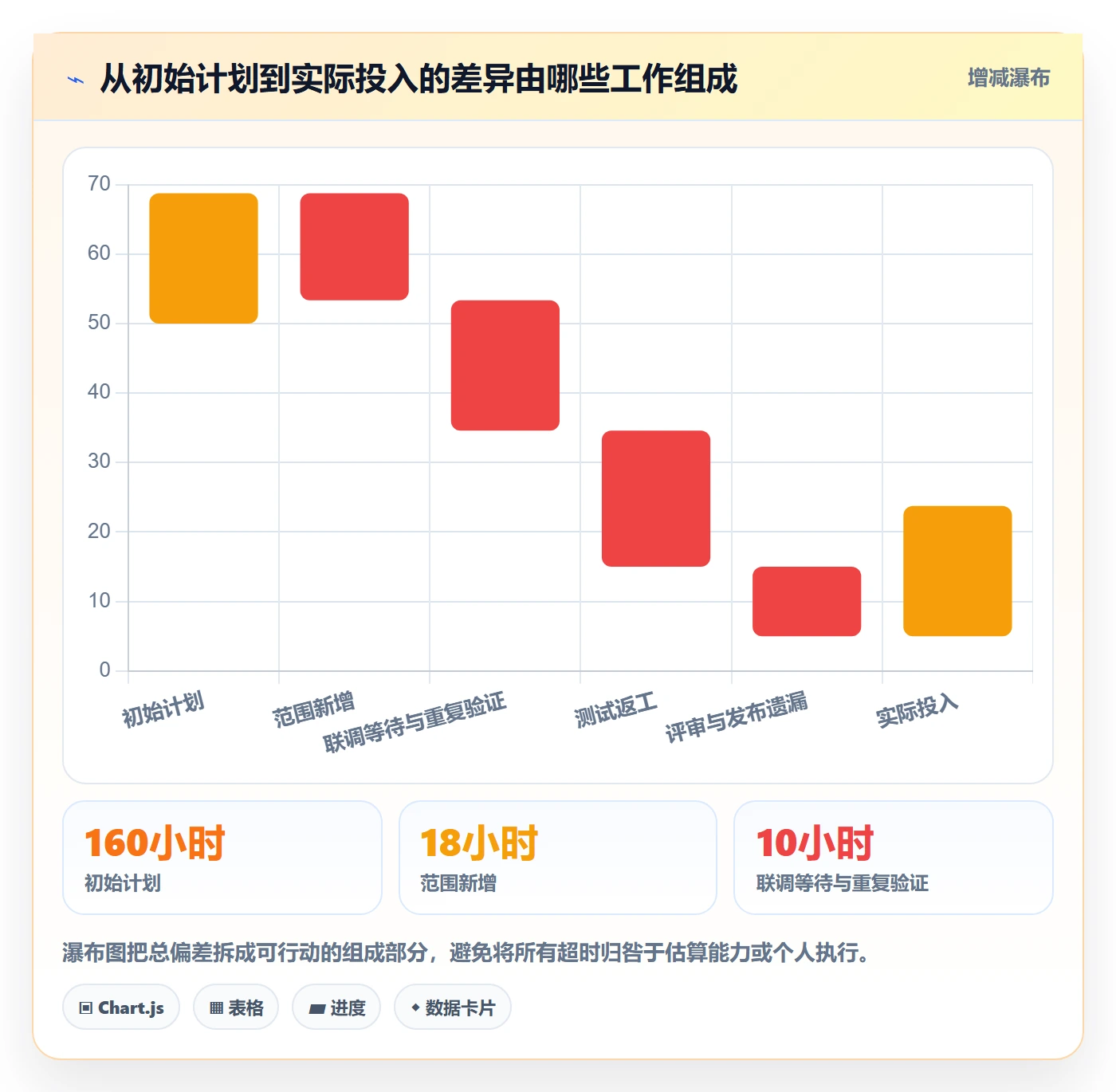 工时管理计划工时全流程:产品经理实操方法与一文讲清
