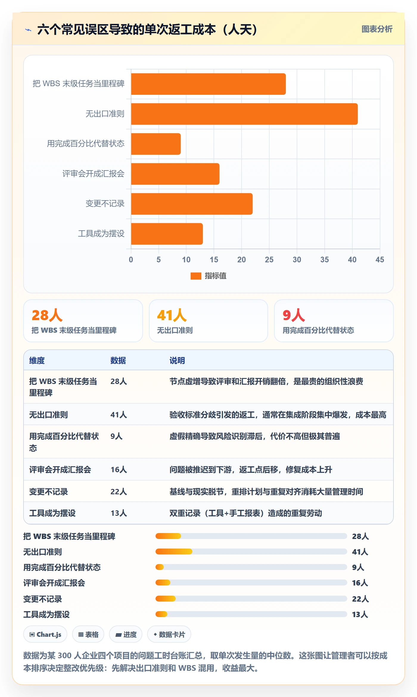 关键节点落地方案：企业管理者开展里程碑的落地方案案例解析