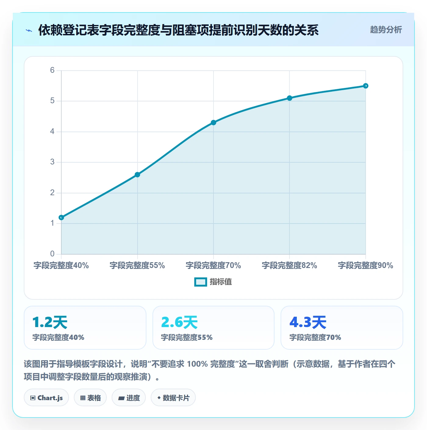 SS实操方法:项目负责人提升任务依赖效率的实操方法方法与模板