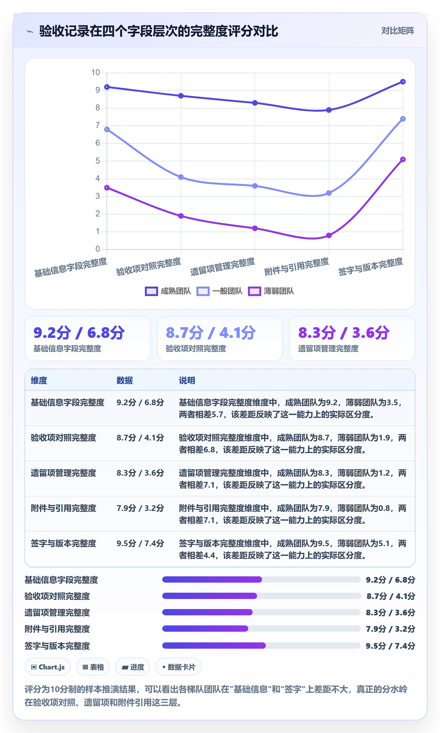任务验收如何做好验收记录?实施团队最佳实践与操作步骤