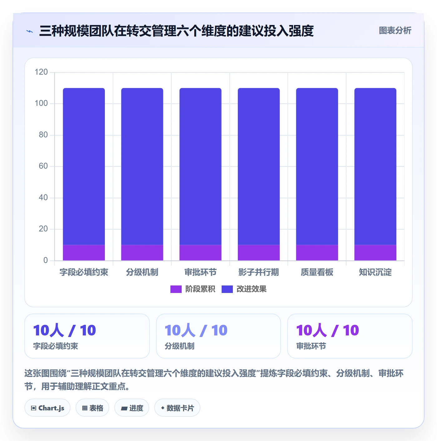 转交管理方法大全:项目成员任务分派风险控制落地清单