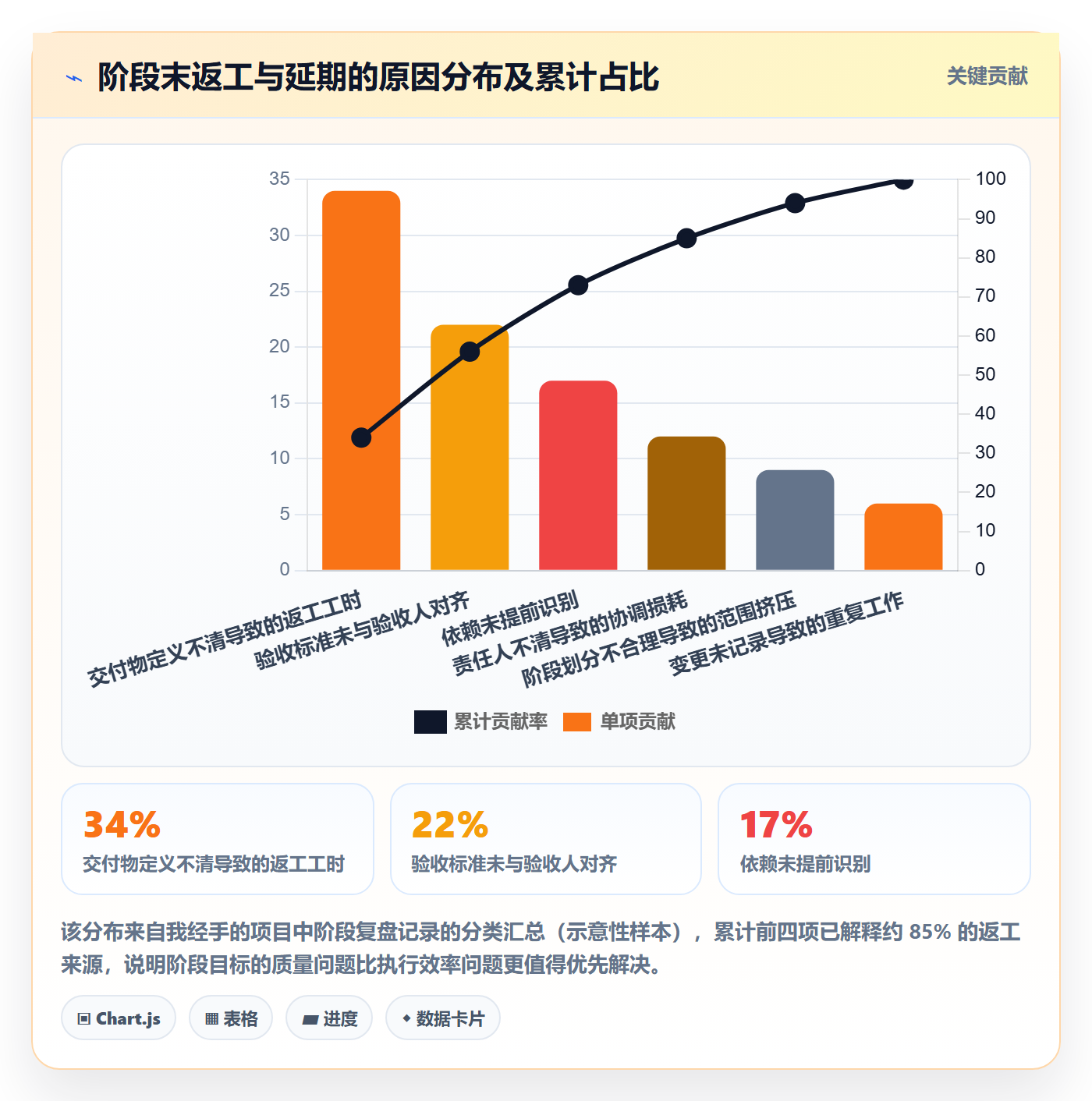 项目目标如何做好阶段目标？项目成员入门指南与操作步骤