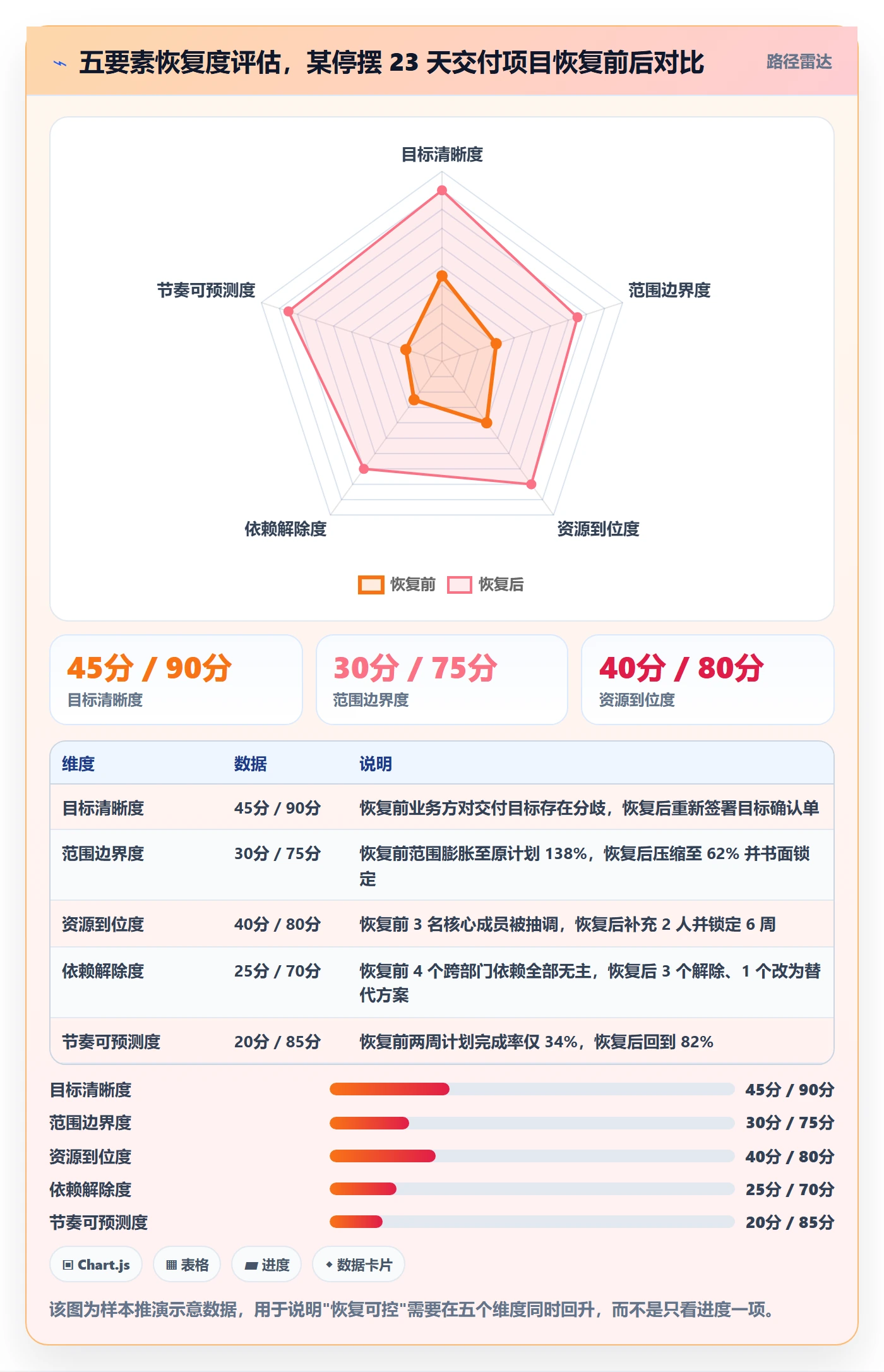 任务执行恢复全流程：项目负责人协同管理与一文讲清