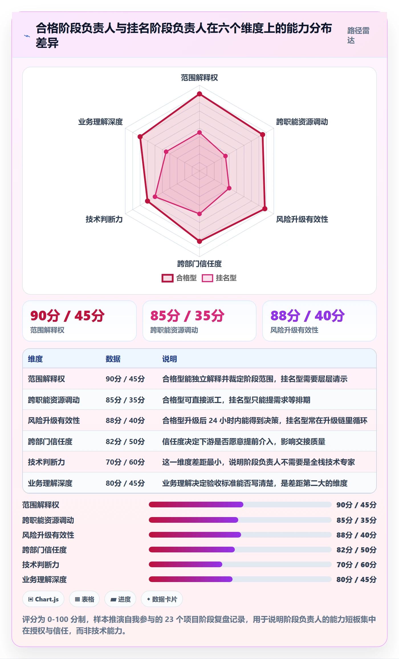项目阶段如何做好阶段负责人？项目成员实操方法与操作步骤