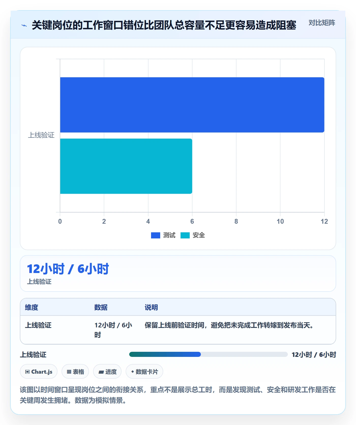 可用工时怎么做？项目负责人协同管理：人力资源计划从0到1