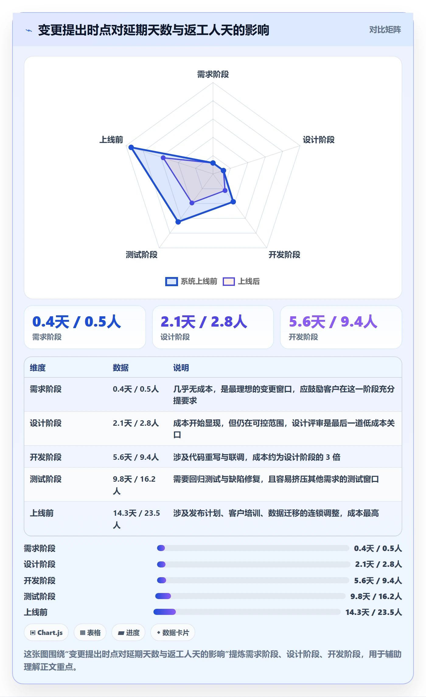 交付范围怎么做?PMO数据分析:项目范围从0到1