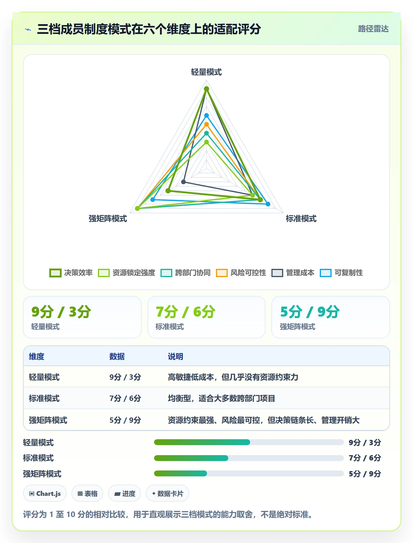 项目立项如何做好项目成员?管理层制度设计与操作步骤