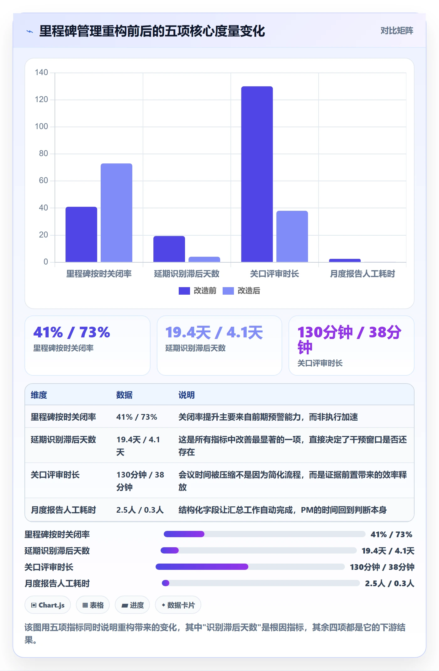 节点状态管理指南:项目负责人如何做好里程碑,最佳实践全流程