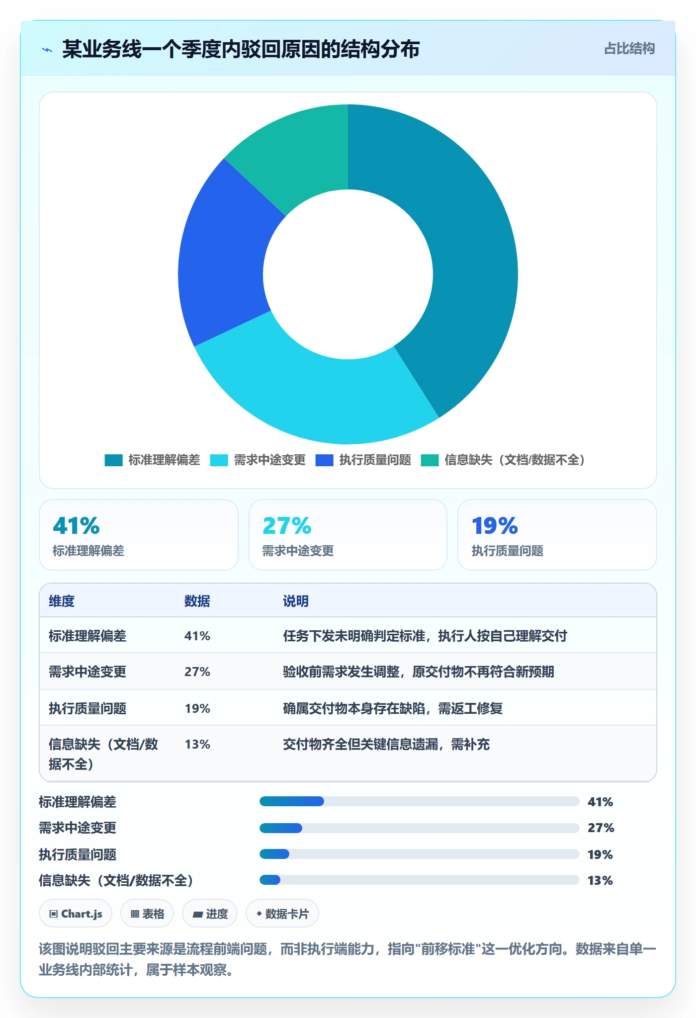 驳回实操方法:项目经理提升任务验收效率的效率提升方法与模板