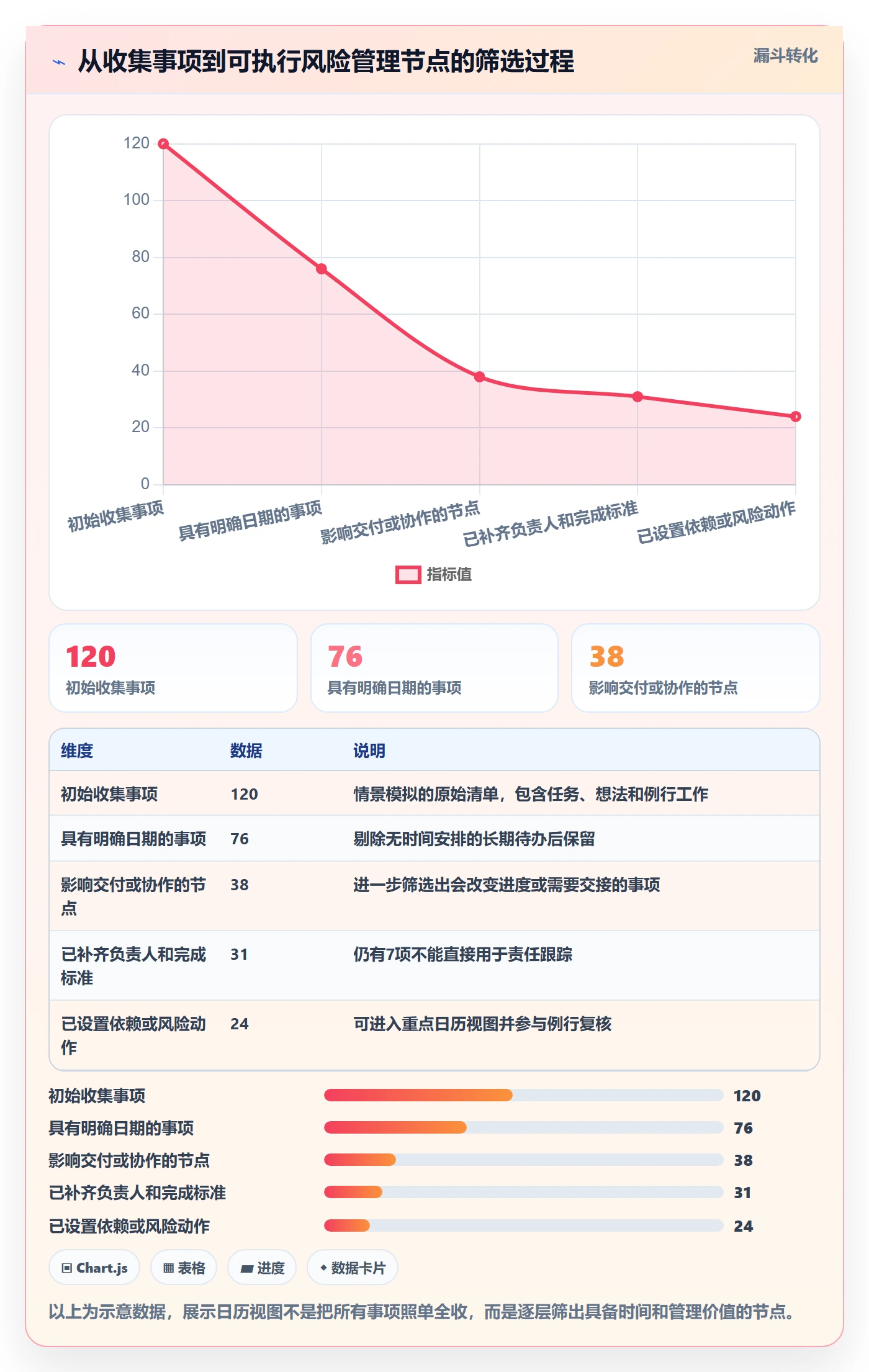 计划安排怎么做？企业管理者风险控制：日历视图从0到1