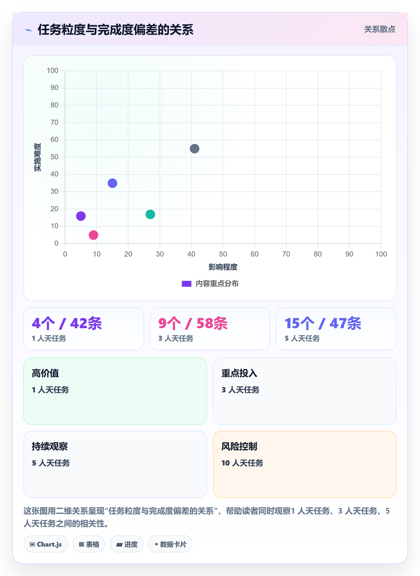 完成度流程与规范:项目经理任务属性落地方案关键指标