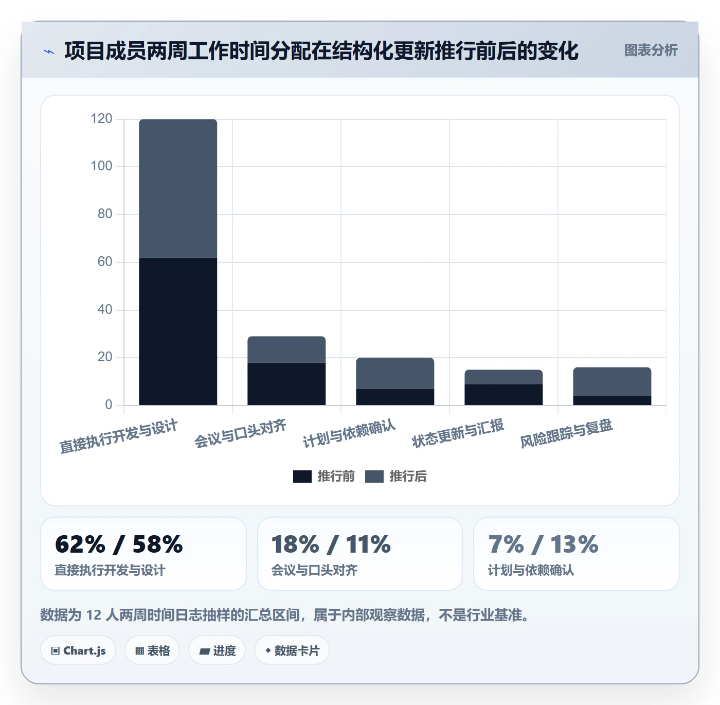 主计划管理指南:项目成员如何做好项目规划,风险控制全流程