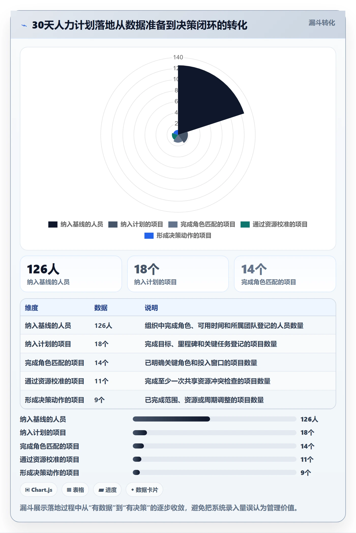 人力资源计划人员投入全流程：研发团队入门指南与一文讲清
