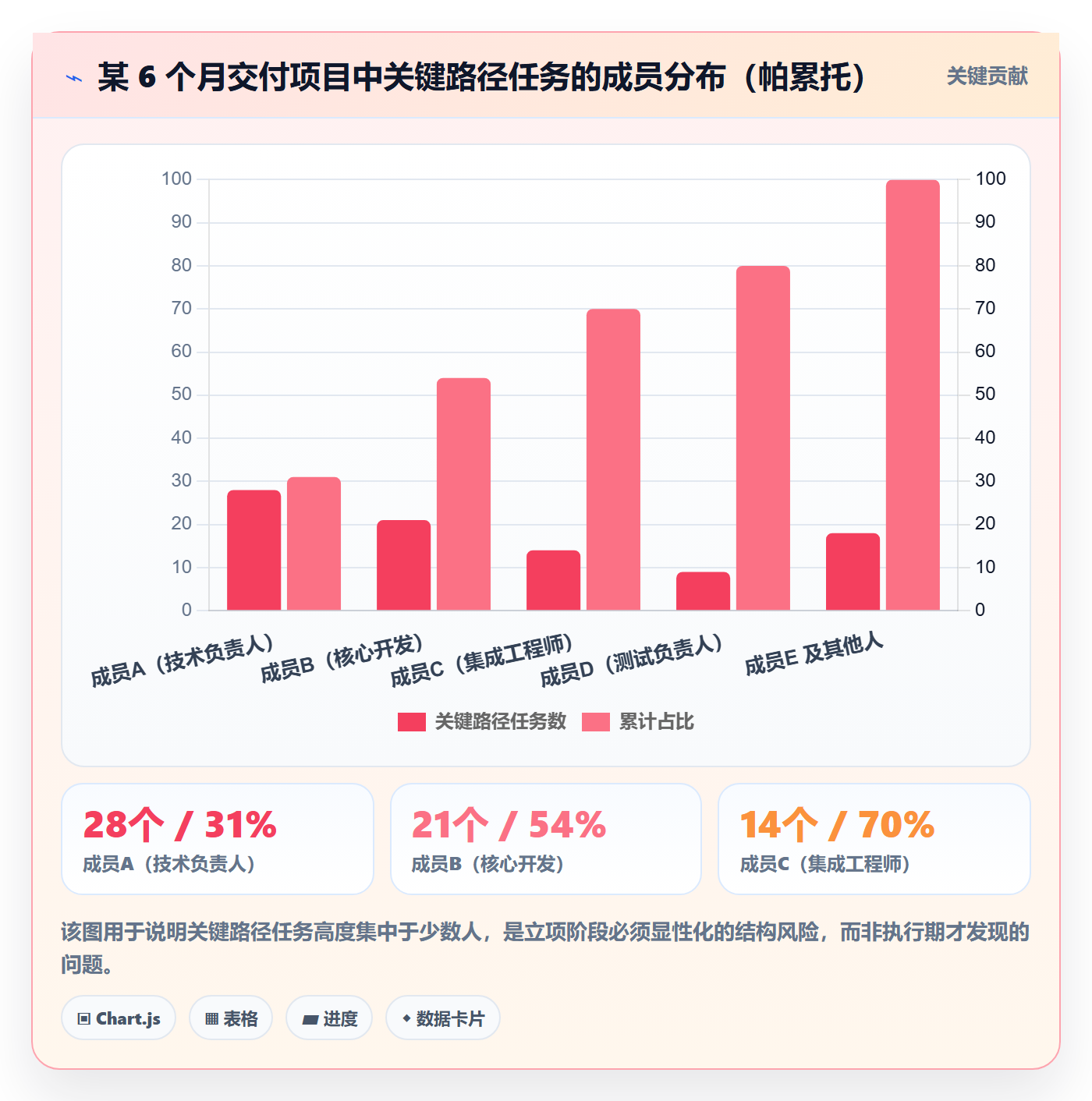 项目申请怎么做?项目成员风险控制:项目立项从0到1