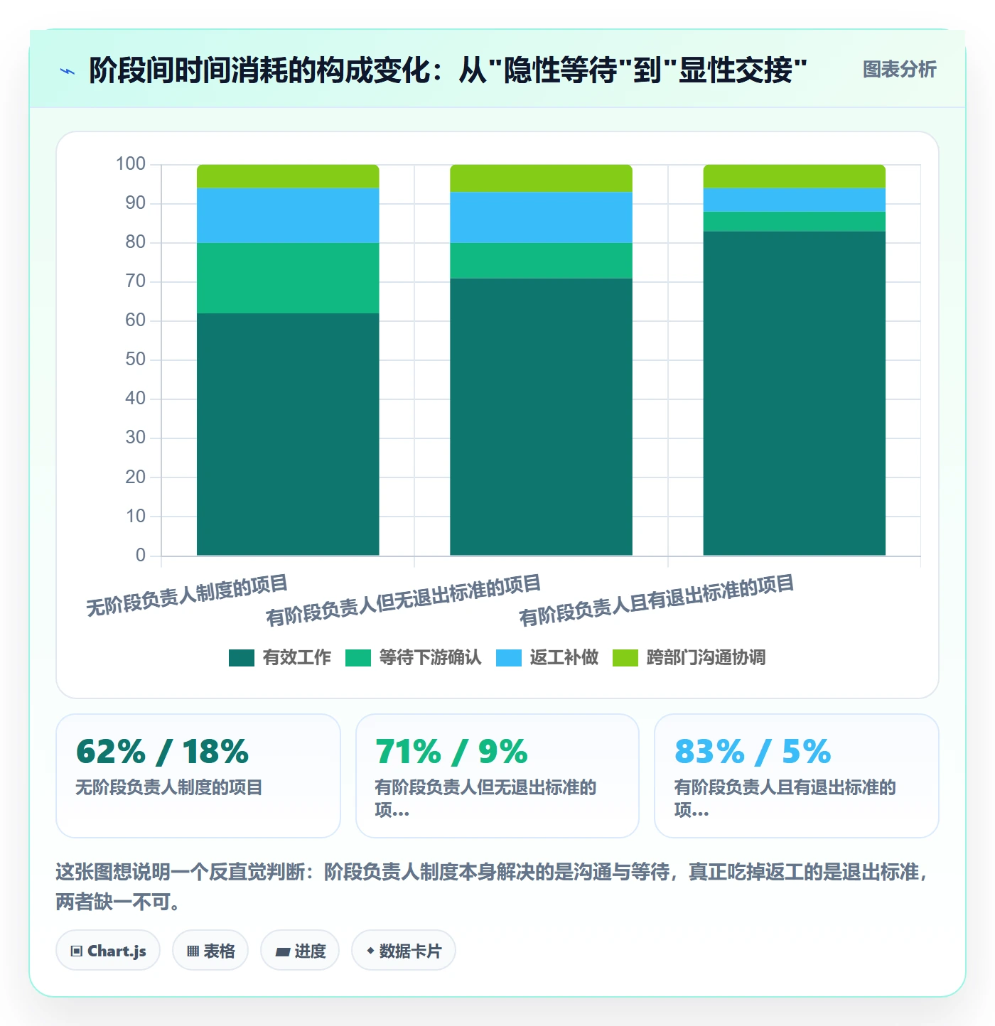 阶段负责人管理指南:项目经理如何做好项目阶段,制度设计全流程