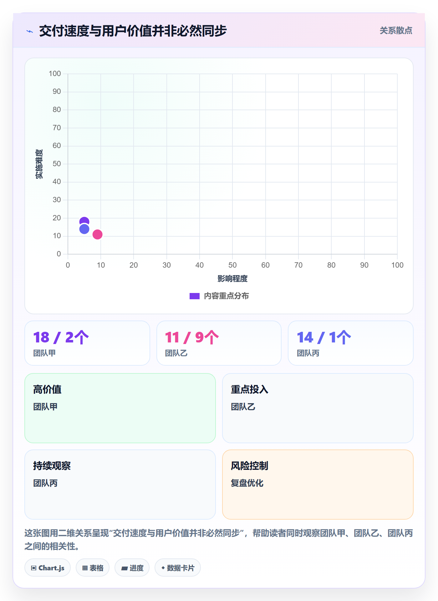 敏捷项目Scrum全流程:产品经理协同管理与一文讲清