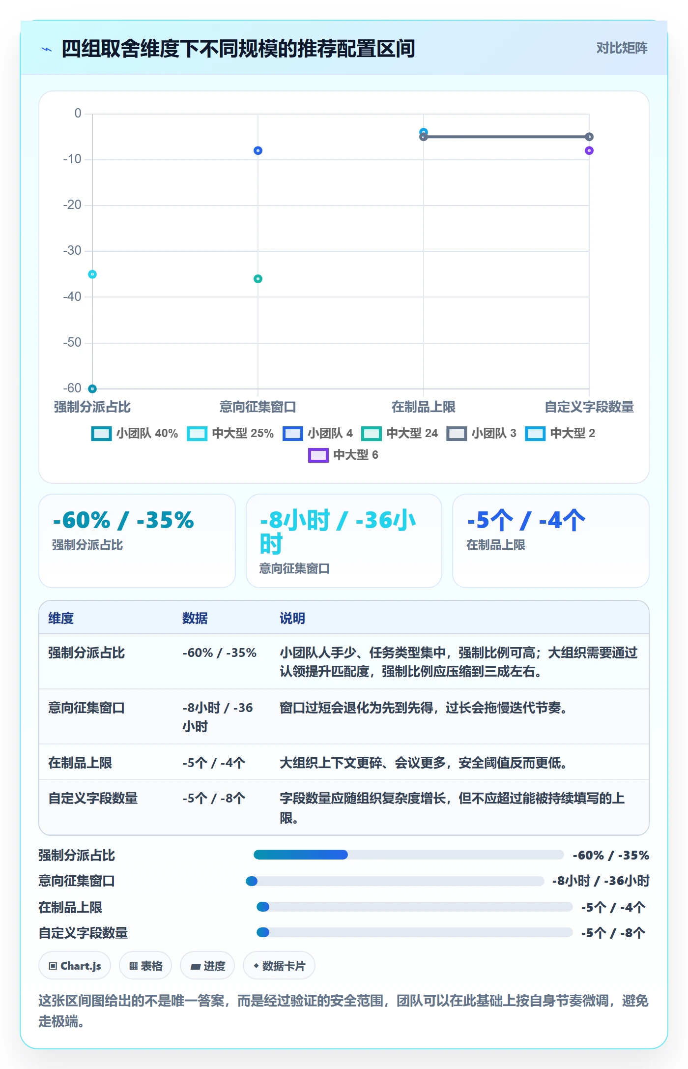 任务分派认领全流程：项目负责人入门指南与一文讲清