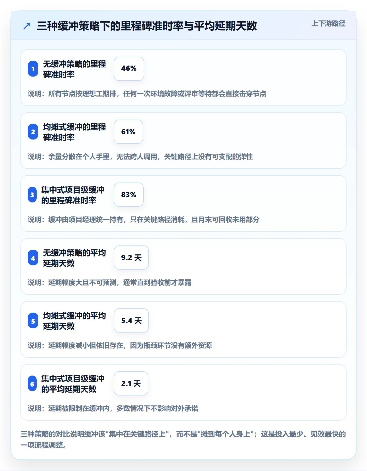 里程碑节点延期教程:企业管理者流程优化,避坑指南
