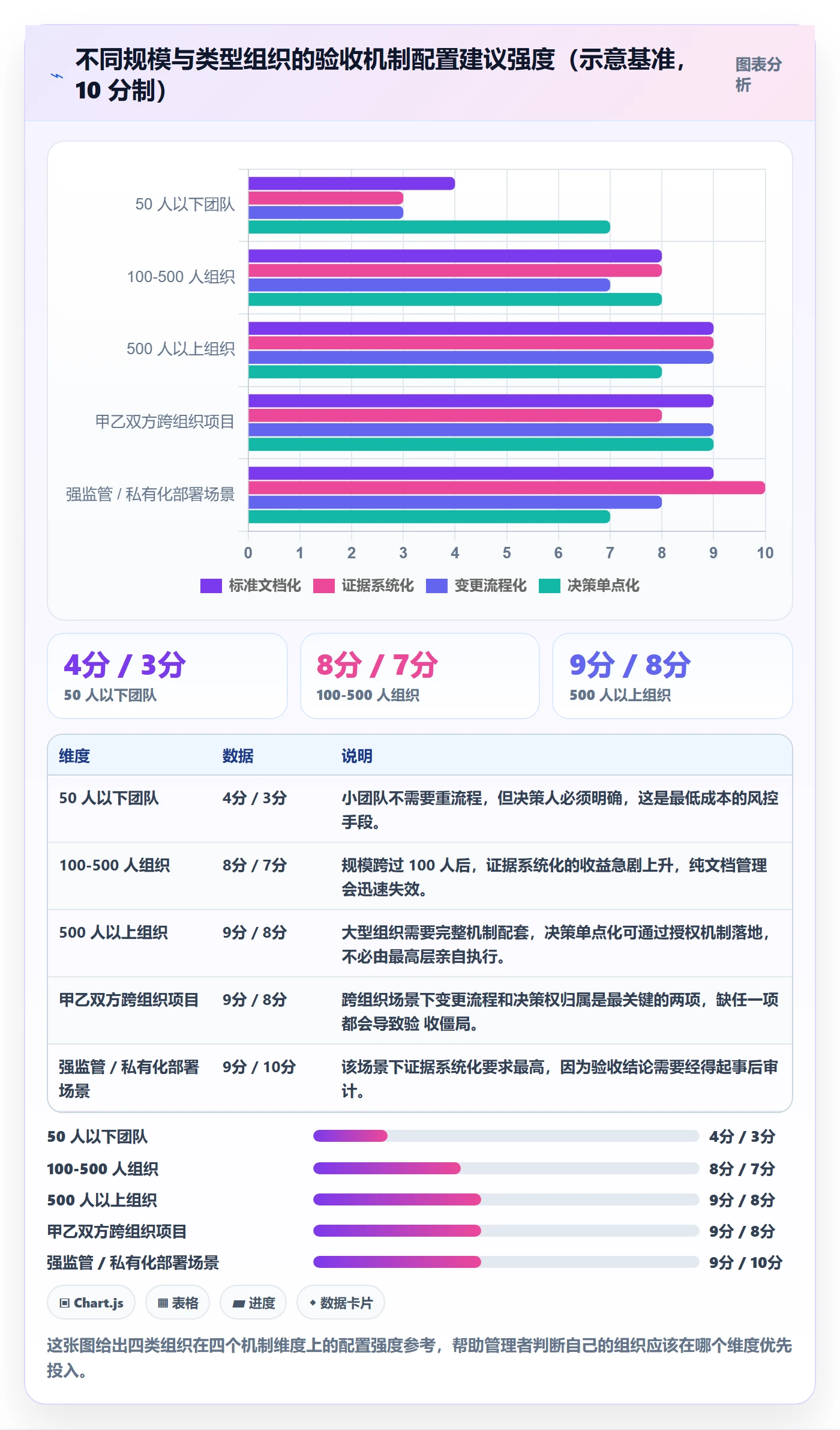 验收标准怎么做？管理层入门指南：项目目标从0到1
