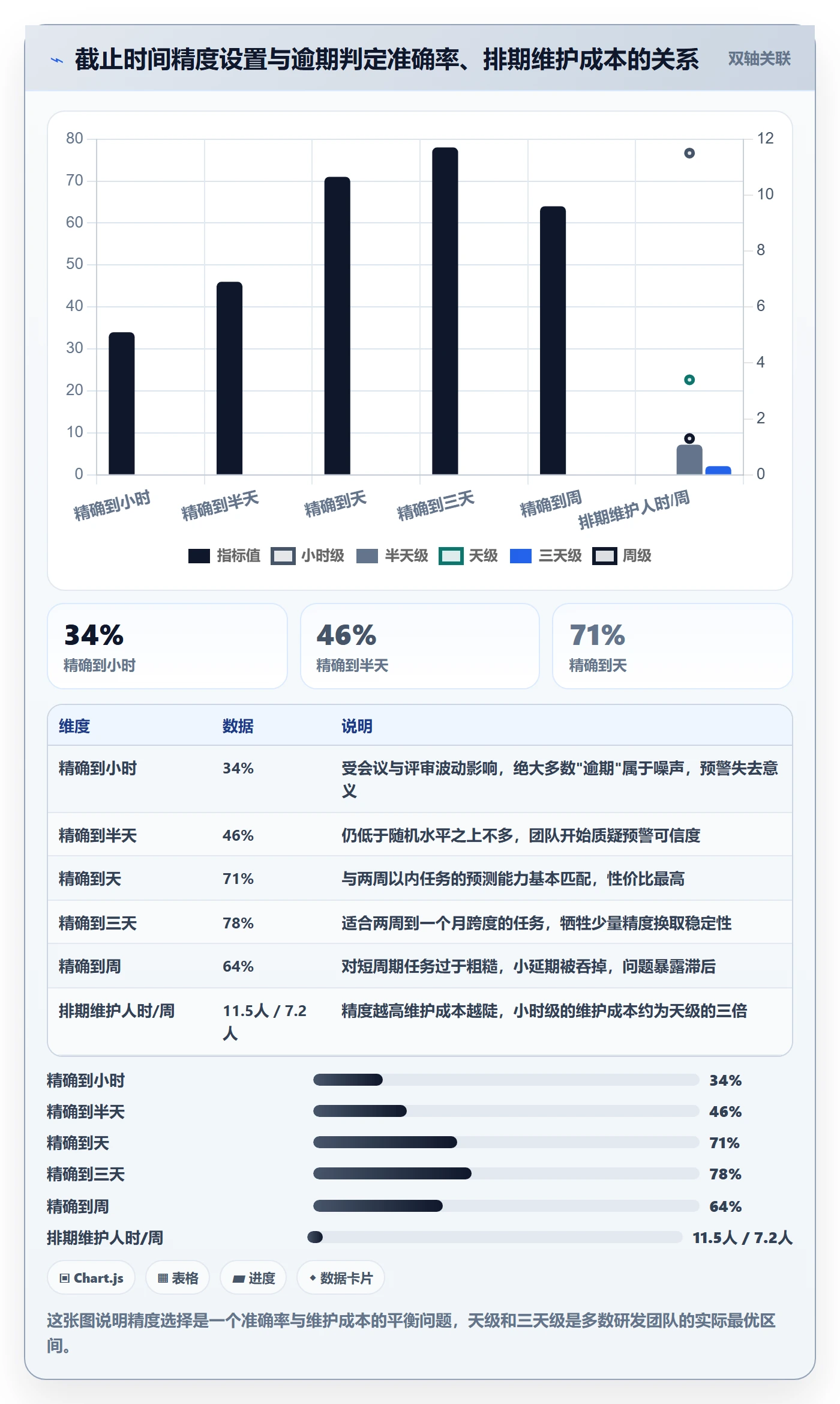 截止时间实操方法:项目经理提升任务属性效率的最佳实践方法与模板