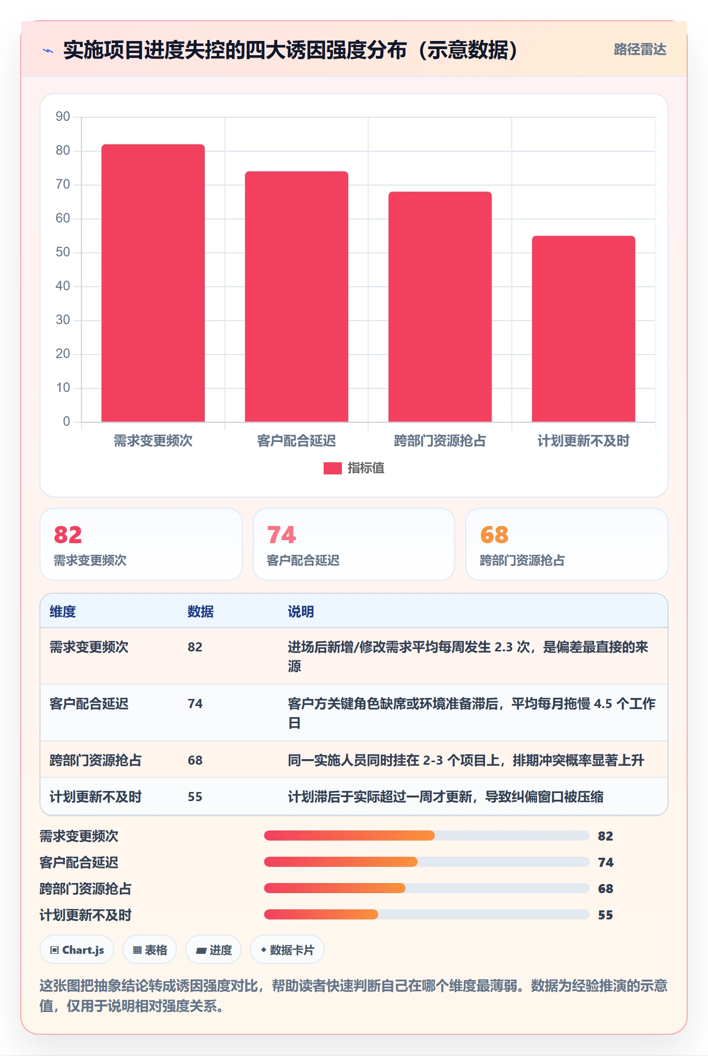 任务进度管理指南：实施团队如何做好进度管理，落地方案全流程