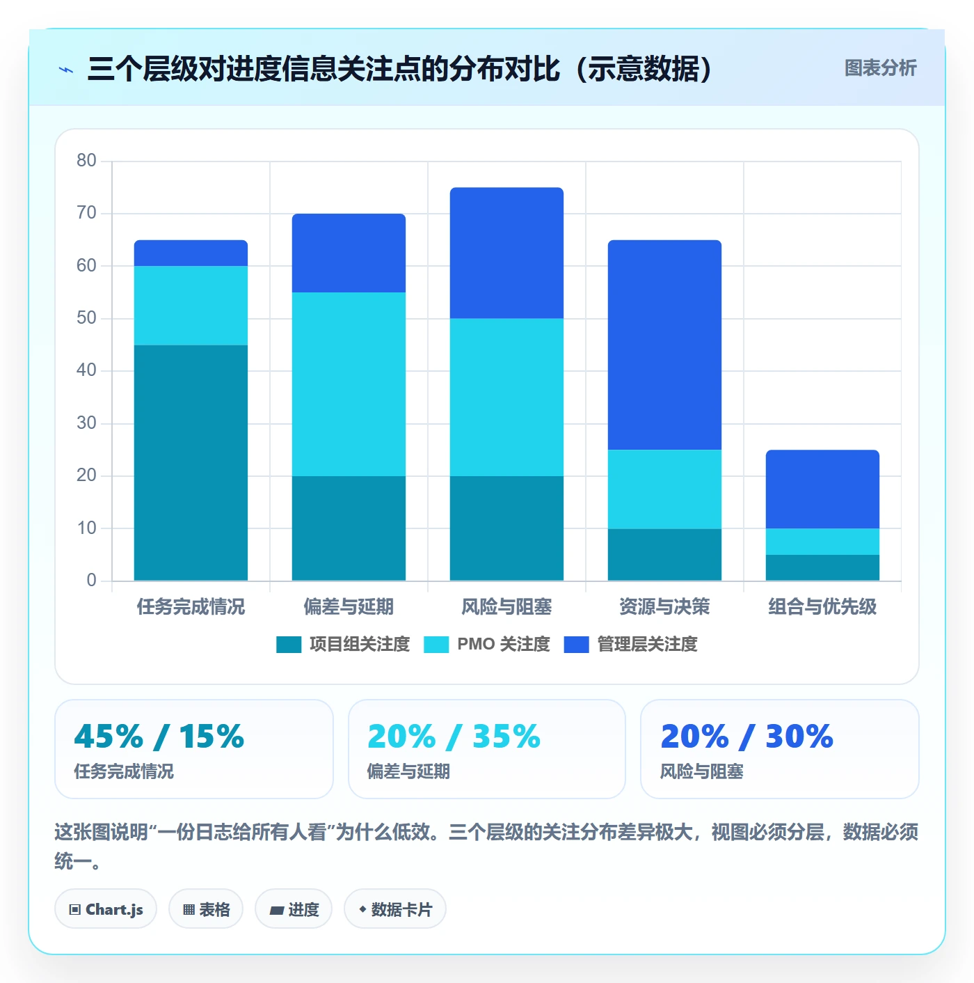 进度跟踪进度日志教程：PMO入门指南，避坑指南