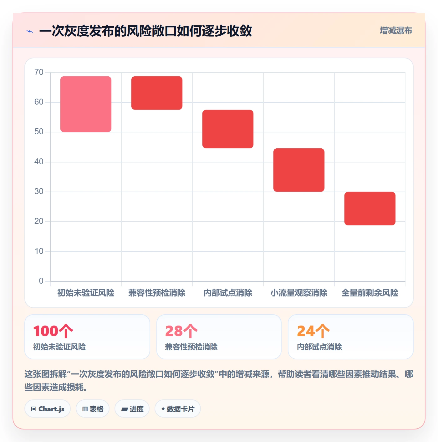 发布管理如何做好灰度发布?项目负责人最佳实践与操作步骤