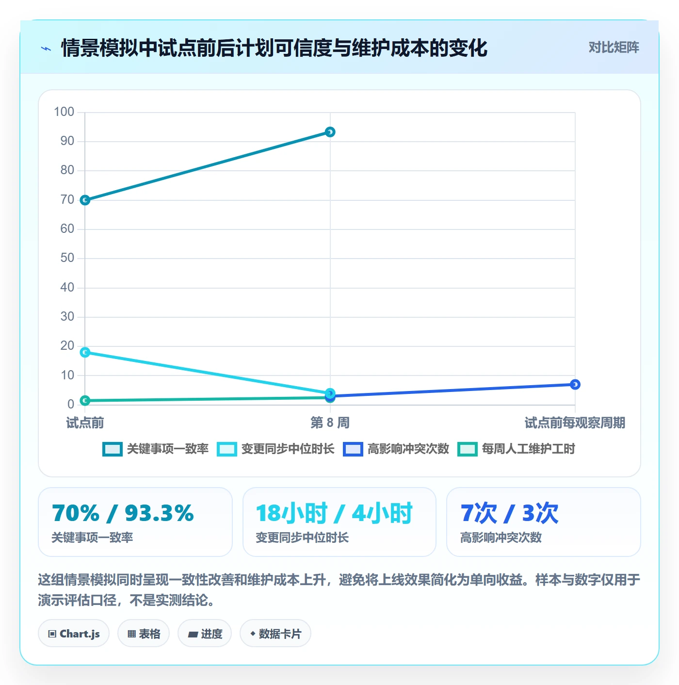 项目日历落地方案:研发团队开展日历视图的风险控制案例解析