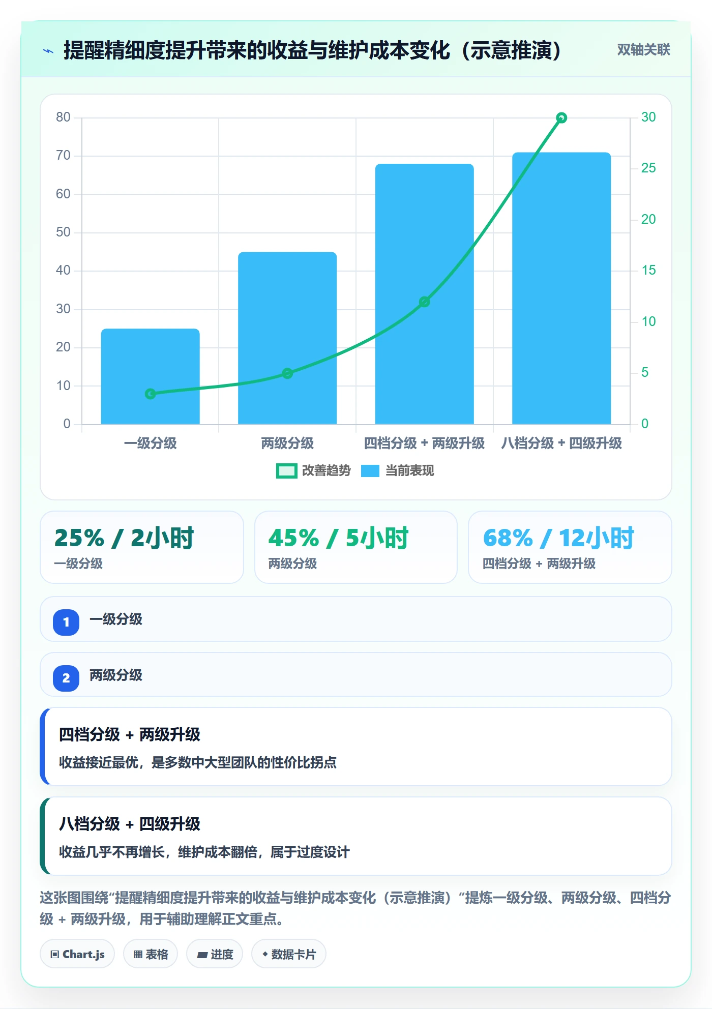 任务提醒自动提醒全流程:项目负责人流程优化与一文讲清