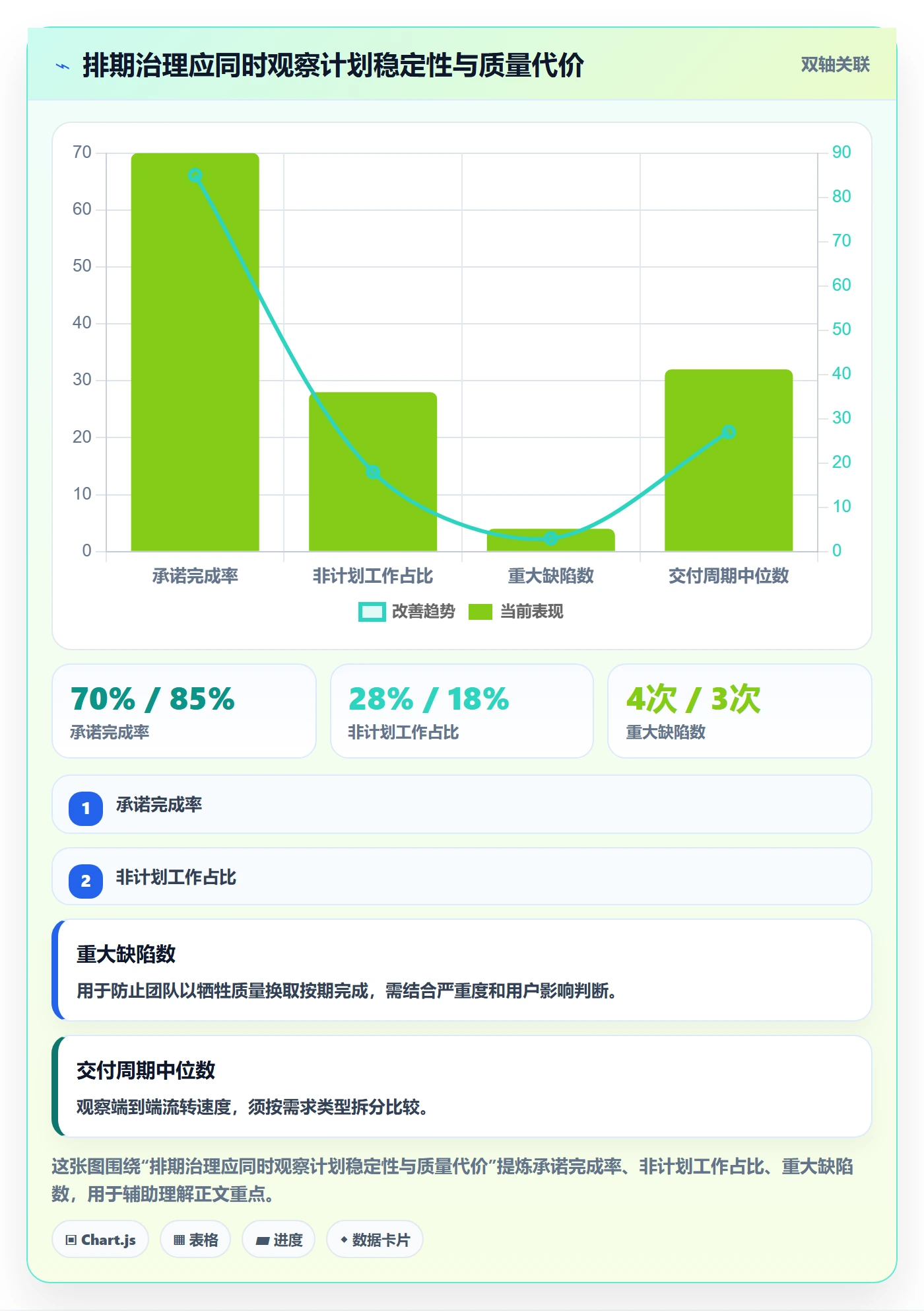 需求排期资源评估全流程:企业管理者落地方案与一文讲清