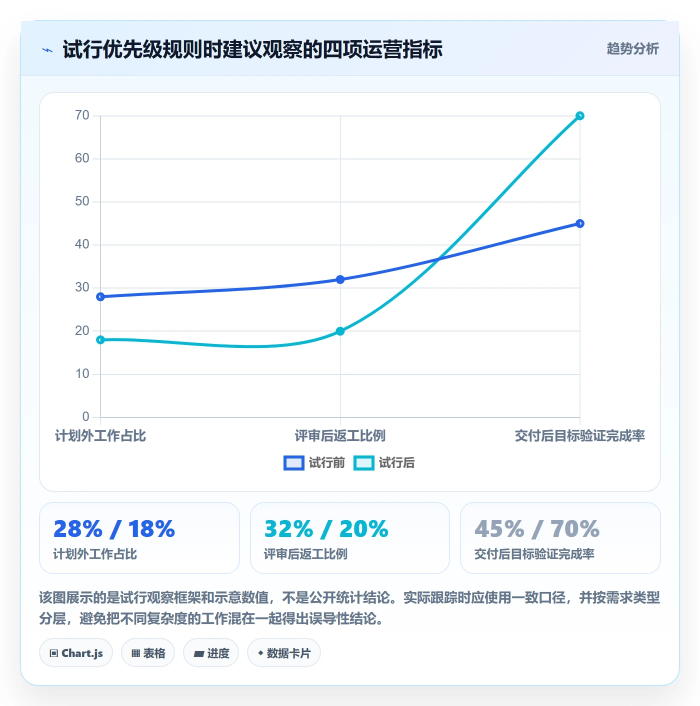 需求优先级实操方法：项目成员提升需求管理效率的协同管理方法与模板