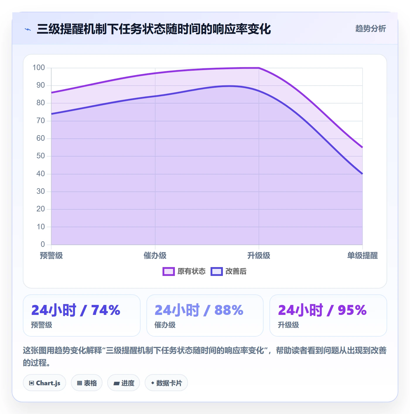 自动提醒实操方法：跨部门团队提升任务提醒效率的入门指南方法与模板