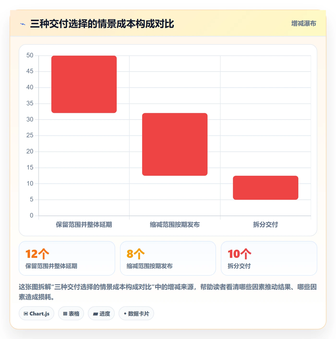 延期审批落地方案:研发团队开展延期管理的实操方法案例解析