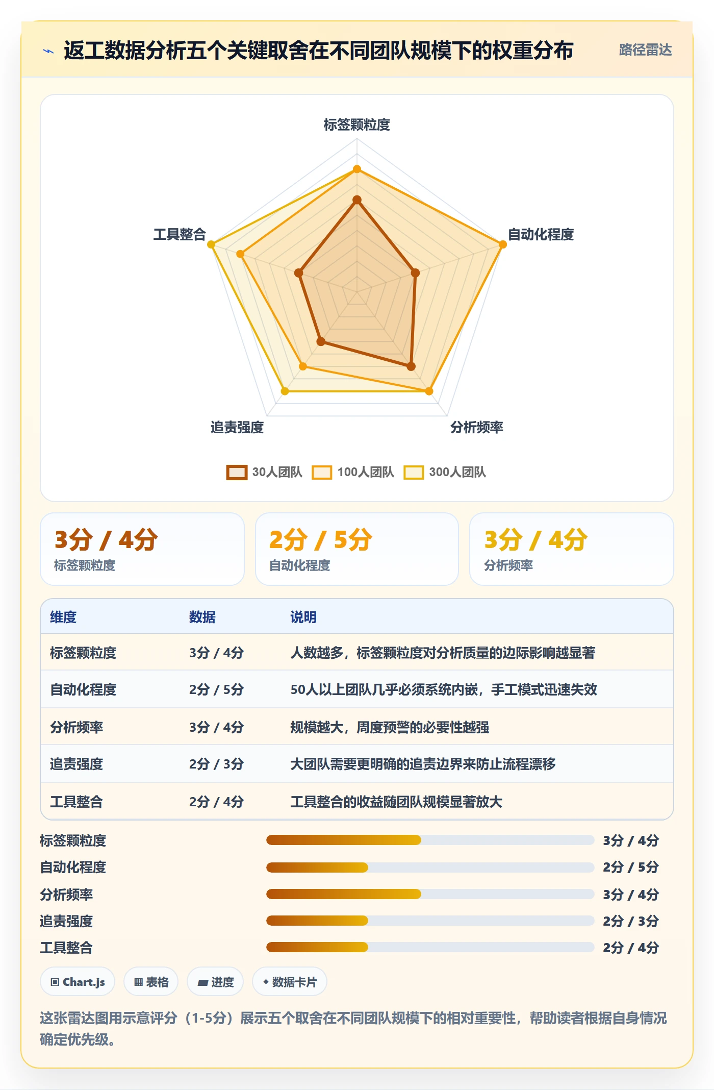 返工最佳实践：PMO任务验收数据分析，常见问题