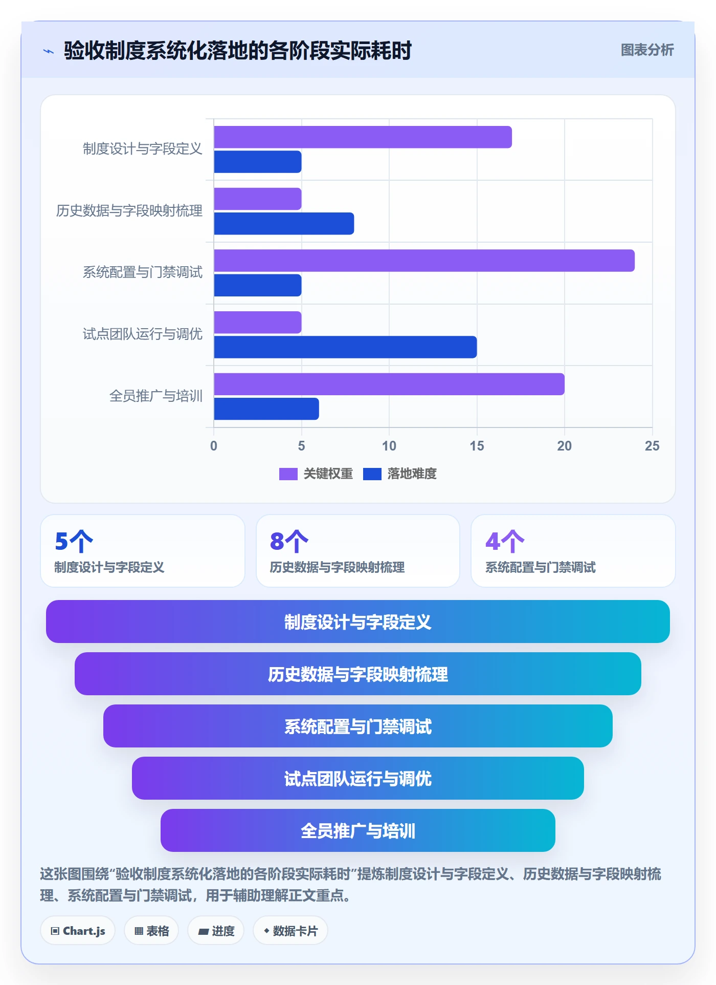 审核实操方法:企业管理者提升任务验收效率的制度设计方法与模板