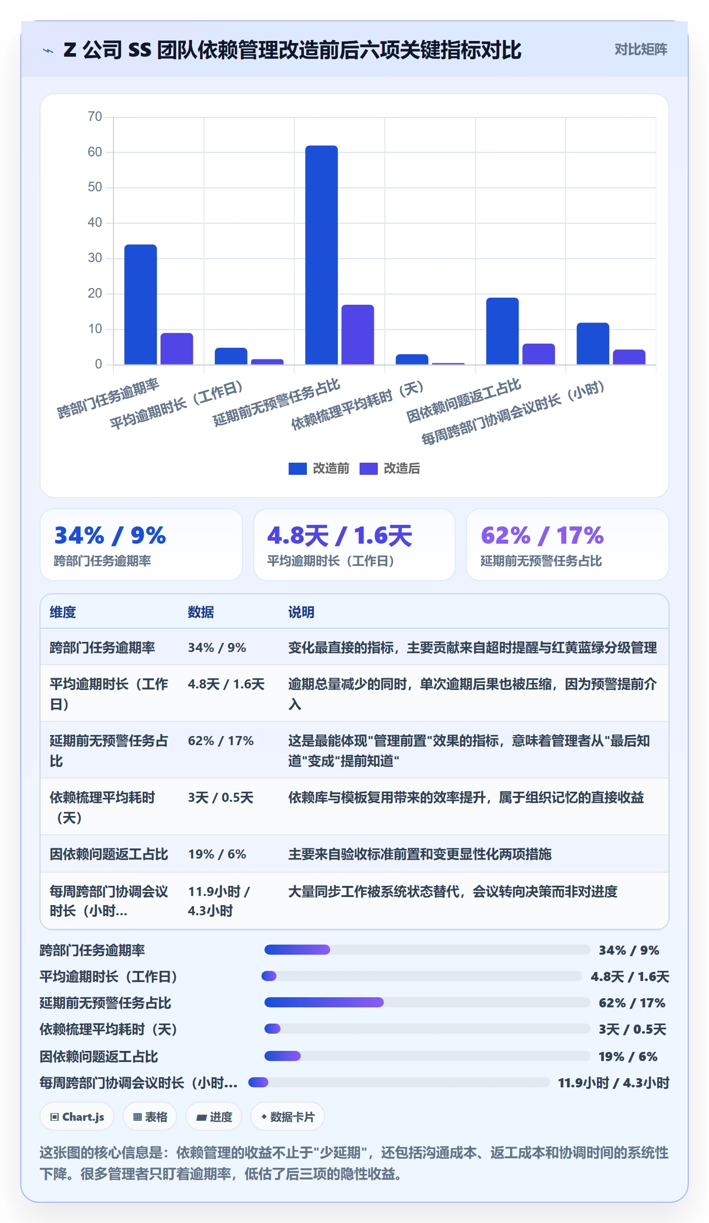 SS管理指南：跨部门团队如何做好任务依赖，效率提升全流程