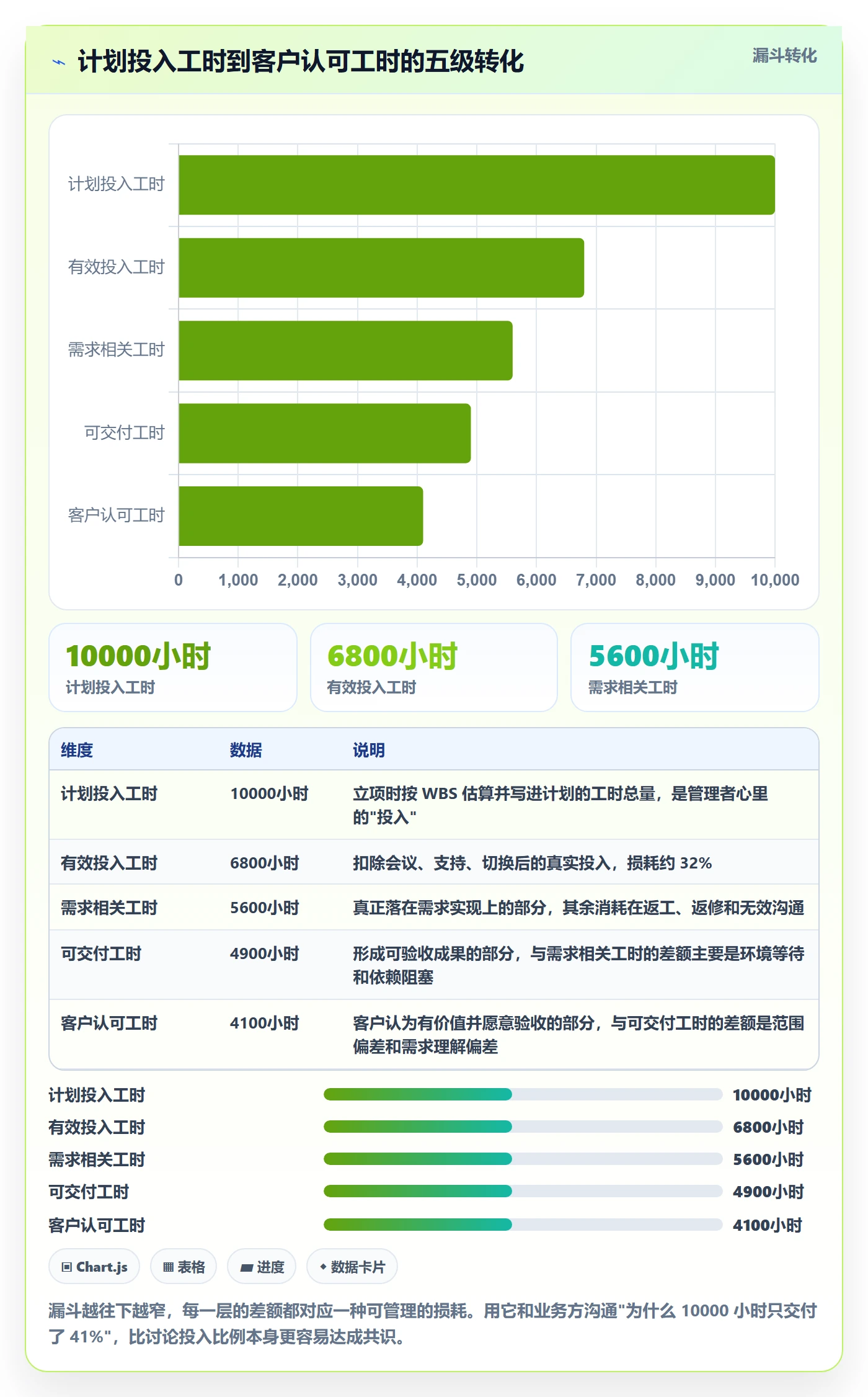 人力资源计划如何做好投入比例?项目成员数据分析与操作步骤