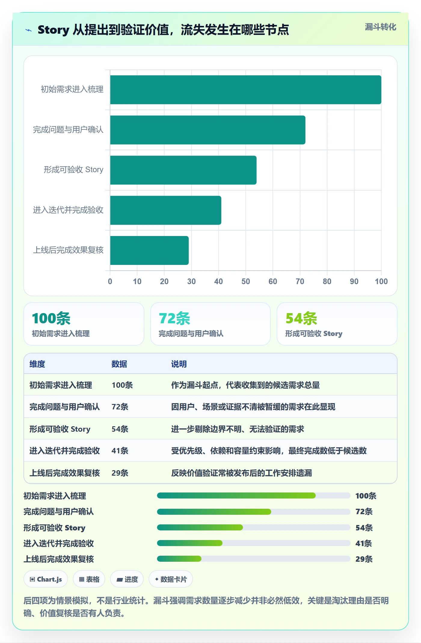 产品需求Story全流程：产品经理效率提升与一文讲清