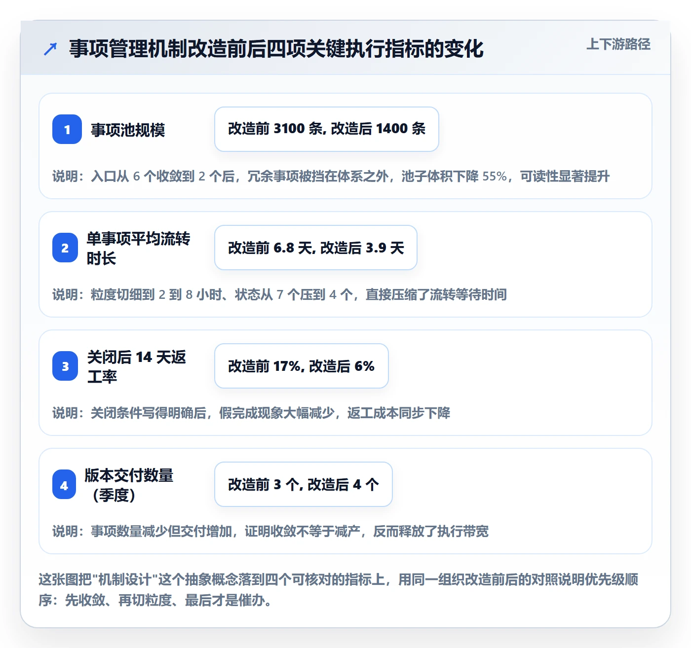 事项管理指南：项目负责人如何做好任务管理，最佳实践全流程