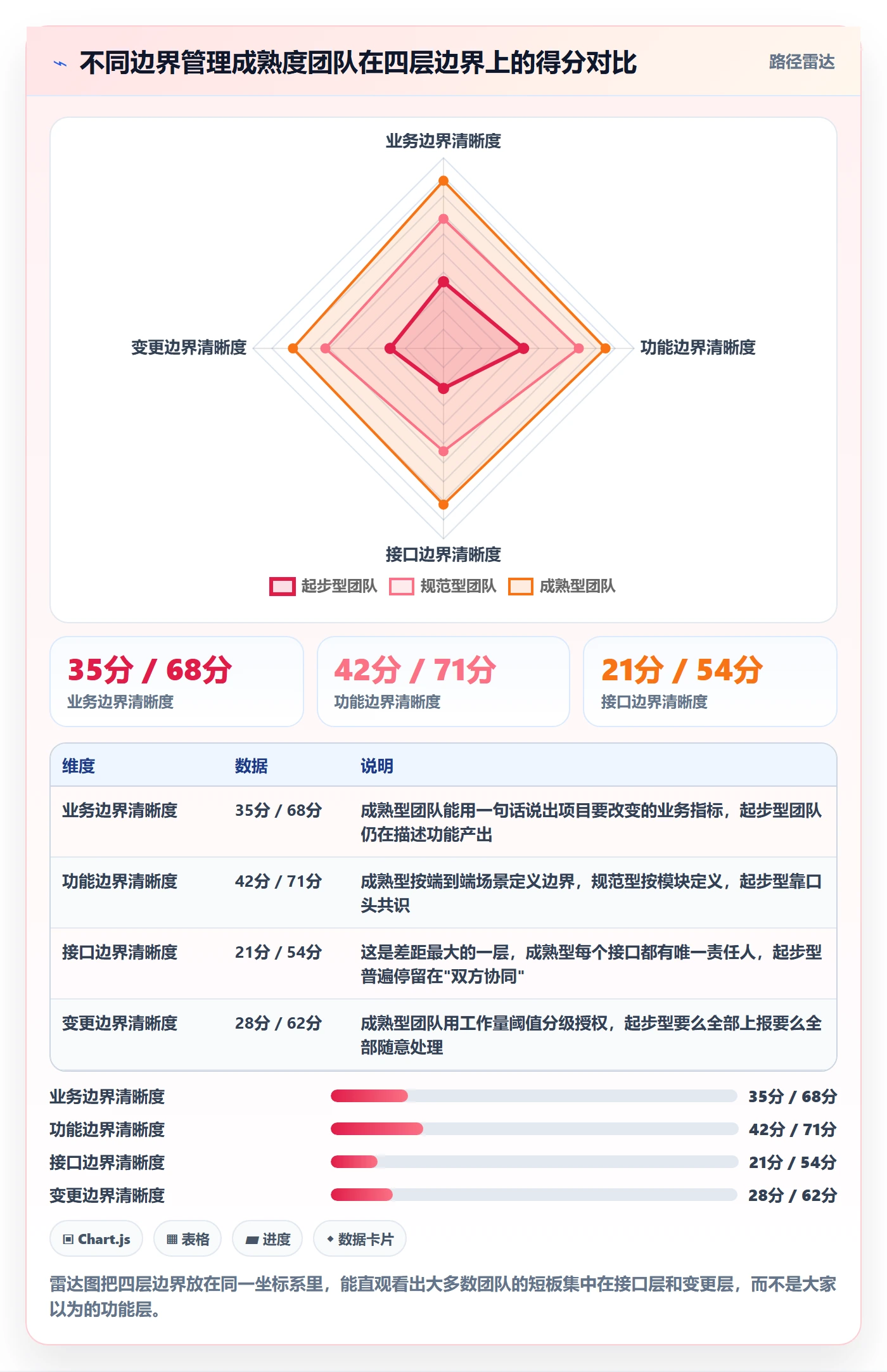 项目范围如何做好范围边界?企业管理者流程优化与操作步骤